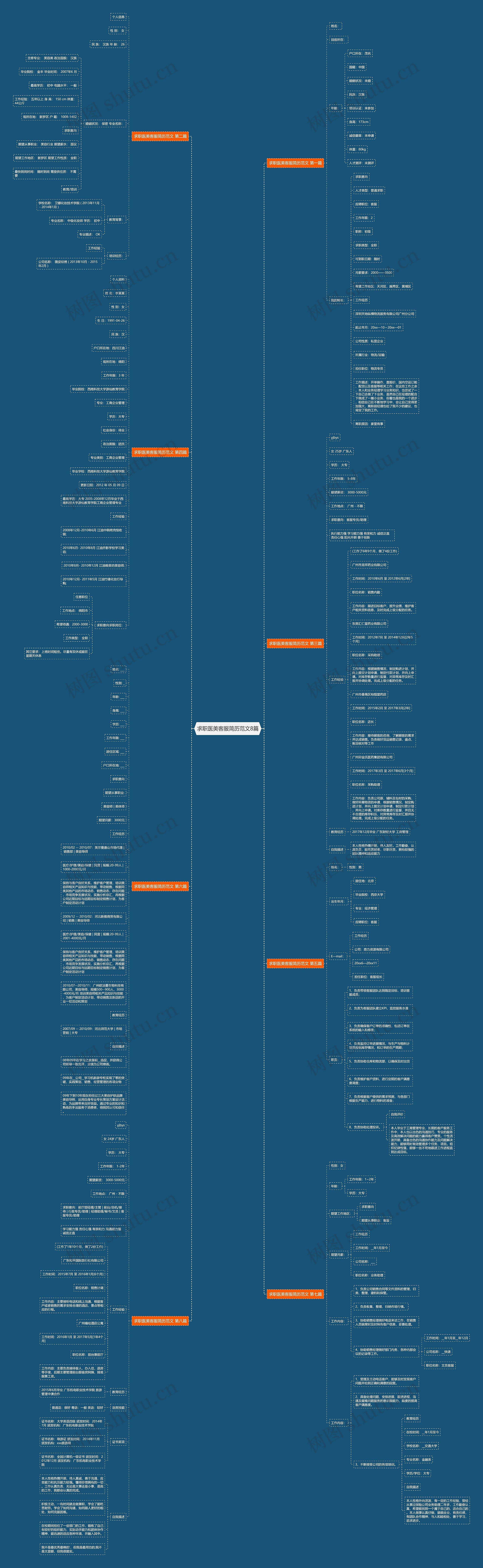 求职医美客服简历范文8篇思维导图