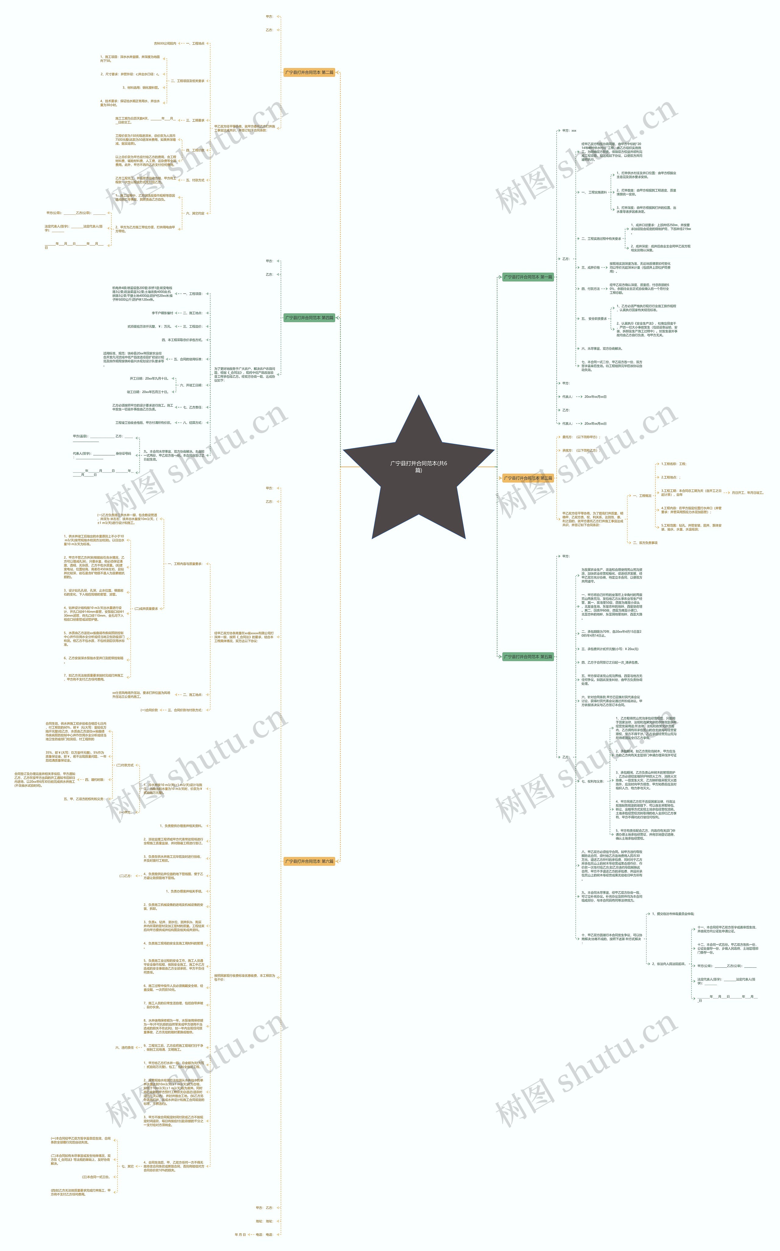 广宁县打井合同范本(共6篇)思维导图