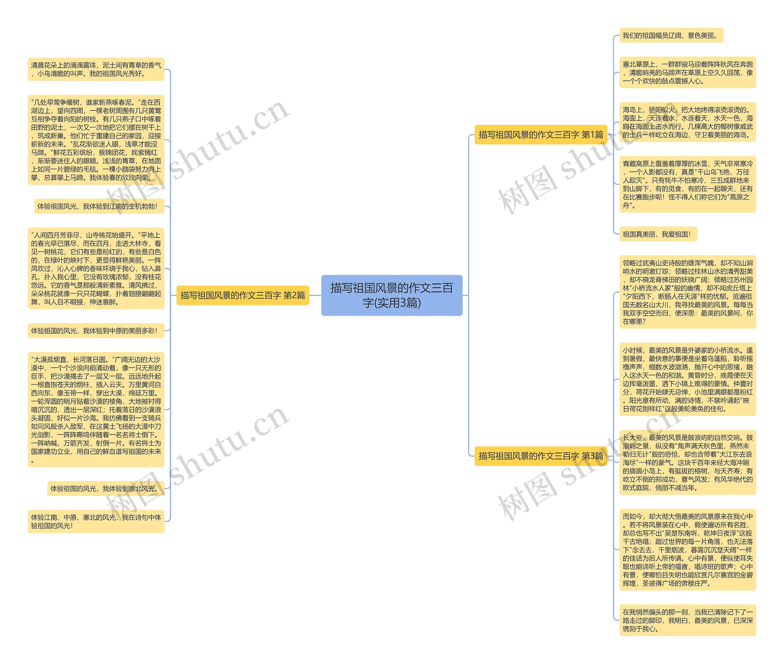 描写祖国风景的作文三百字(实用3篇)思维导图高清图 描写祖国风景的作文三百字(实用3篇)思维导图