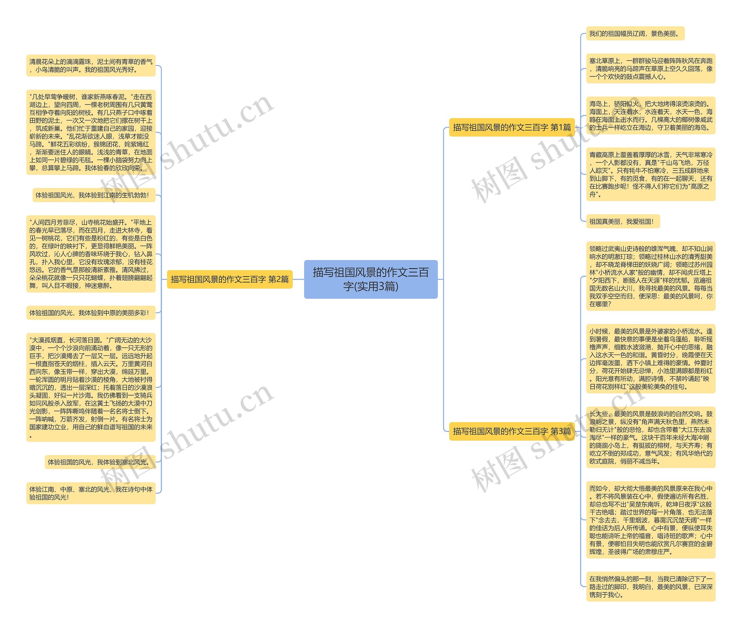 描写祖国风景的作文三百字(实用3篇)思维导图