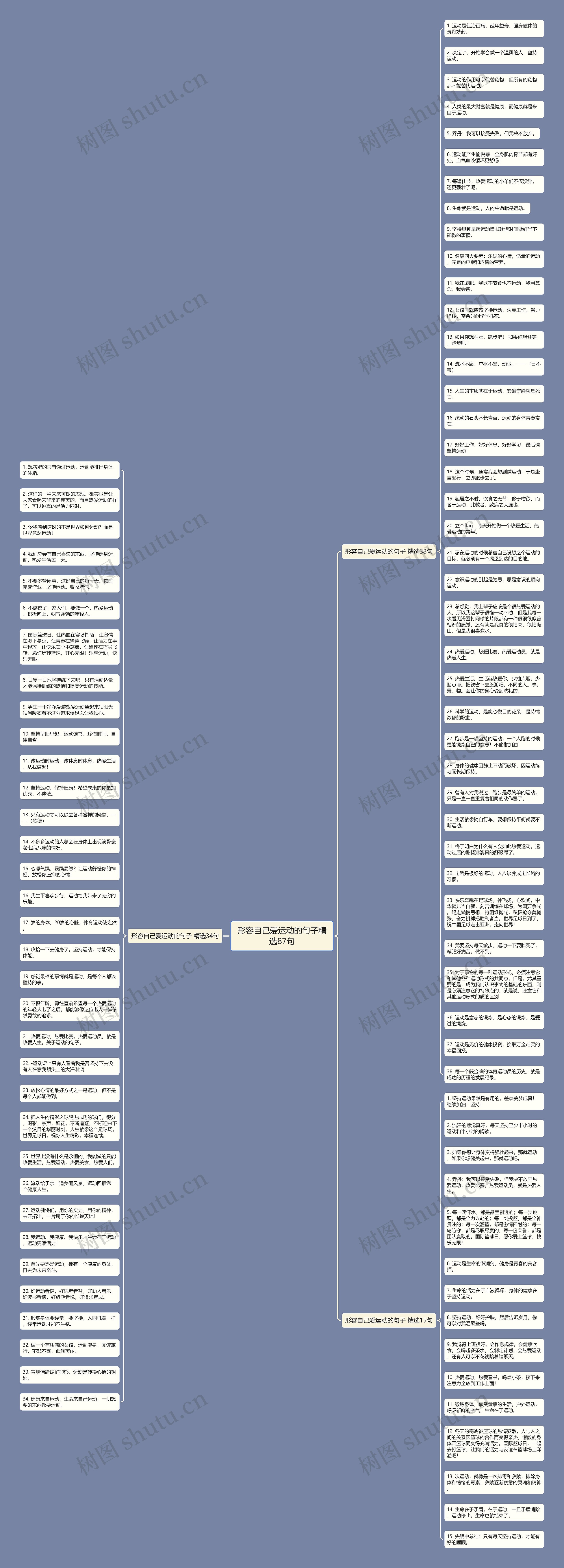 形容自己爱运动的句子精选87句思维导图