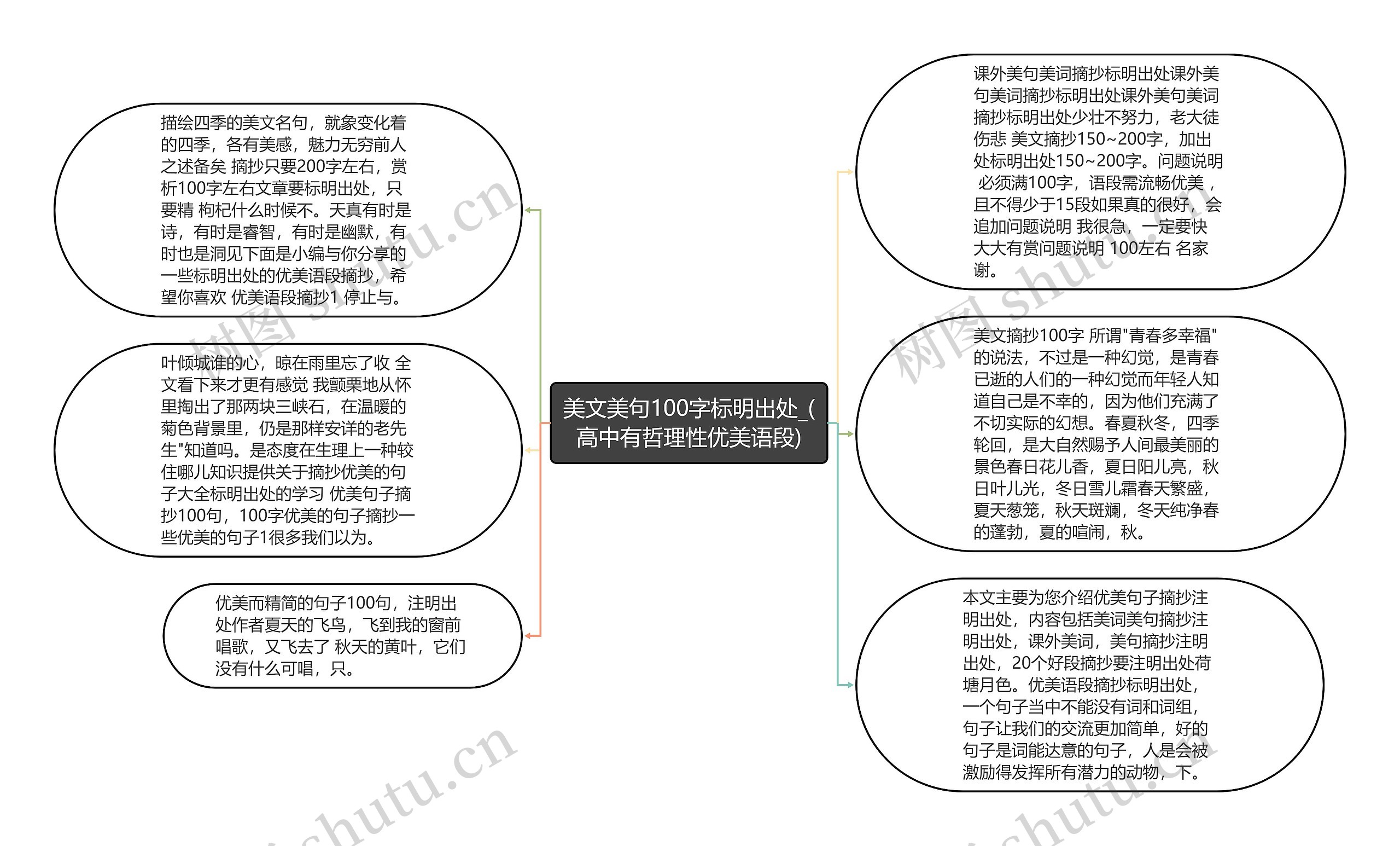 美文美句100字标明出处_(高中有哲理性优美语段)