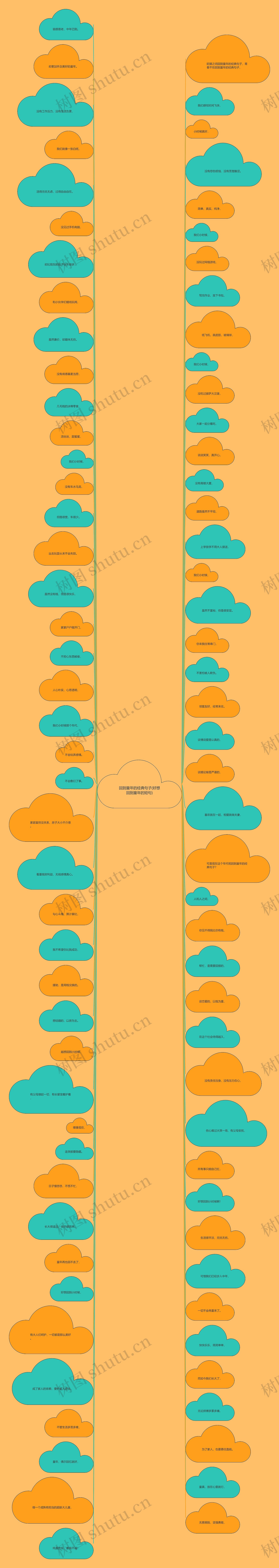 回到童年的经典句子(好想回到童年的短句)思维导图