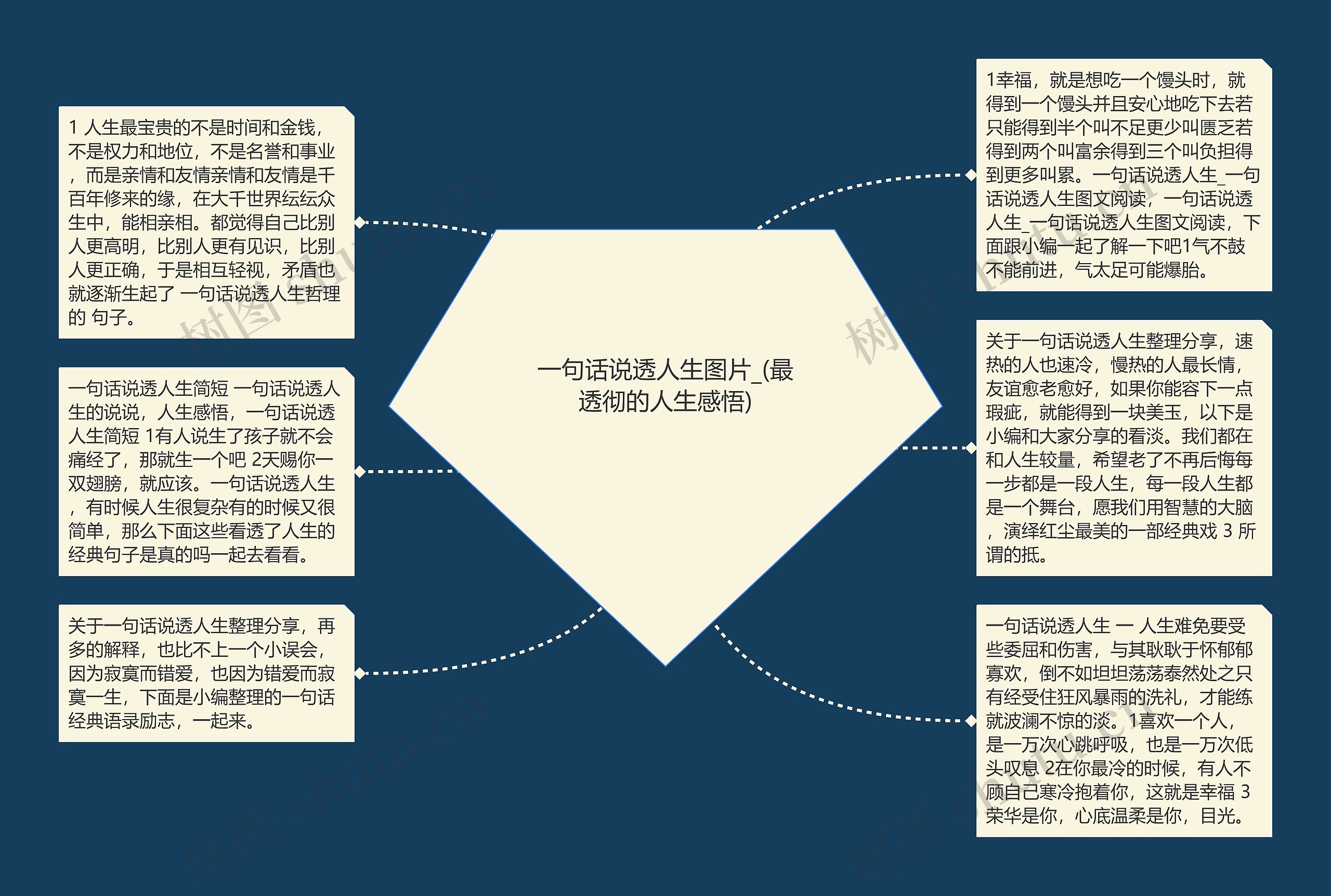 一句话说透人生图片_(最透彻的人生感悟)思维导图