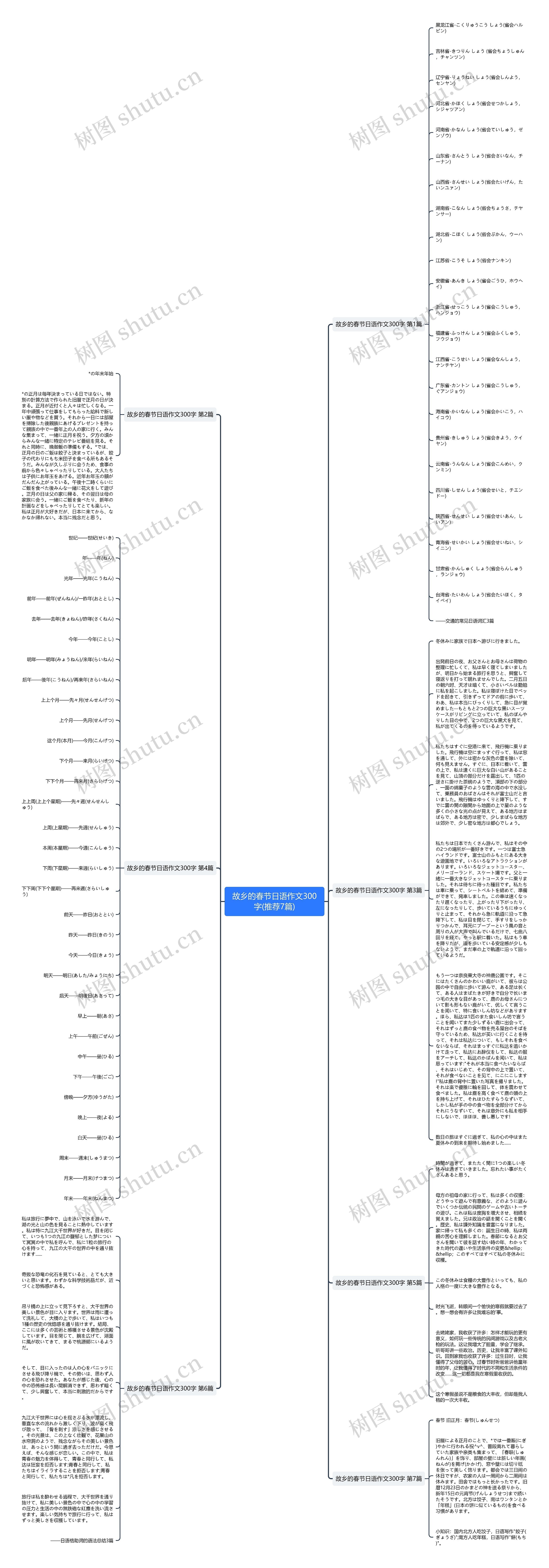 故乡的春节日语作文300字(推荐7篇)思维导图