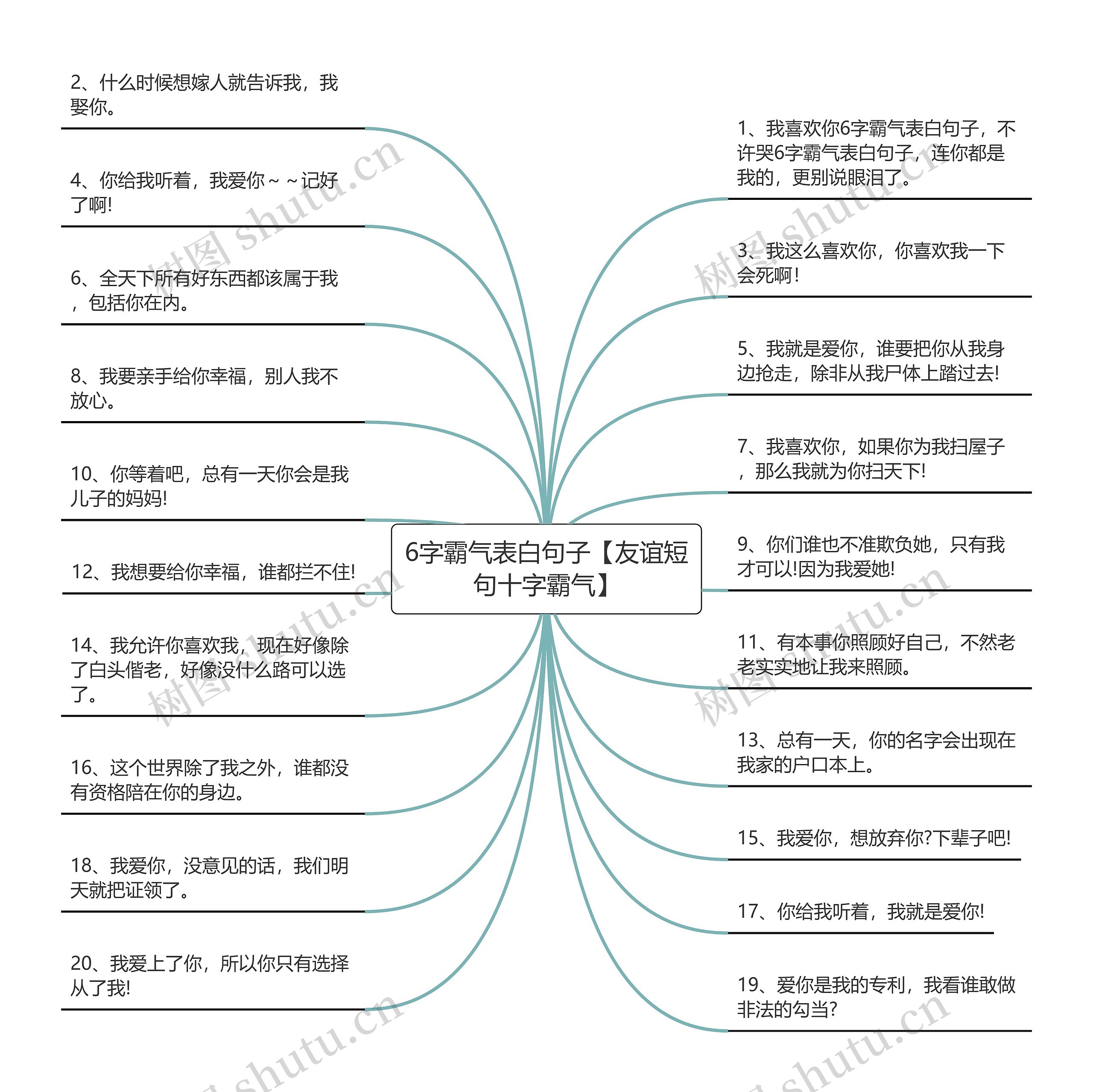 6字霸气表白句子【友谊短句十字霸气】思维导图