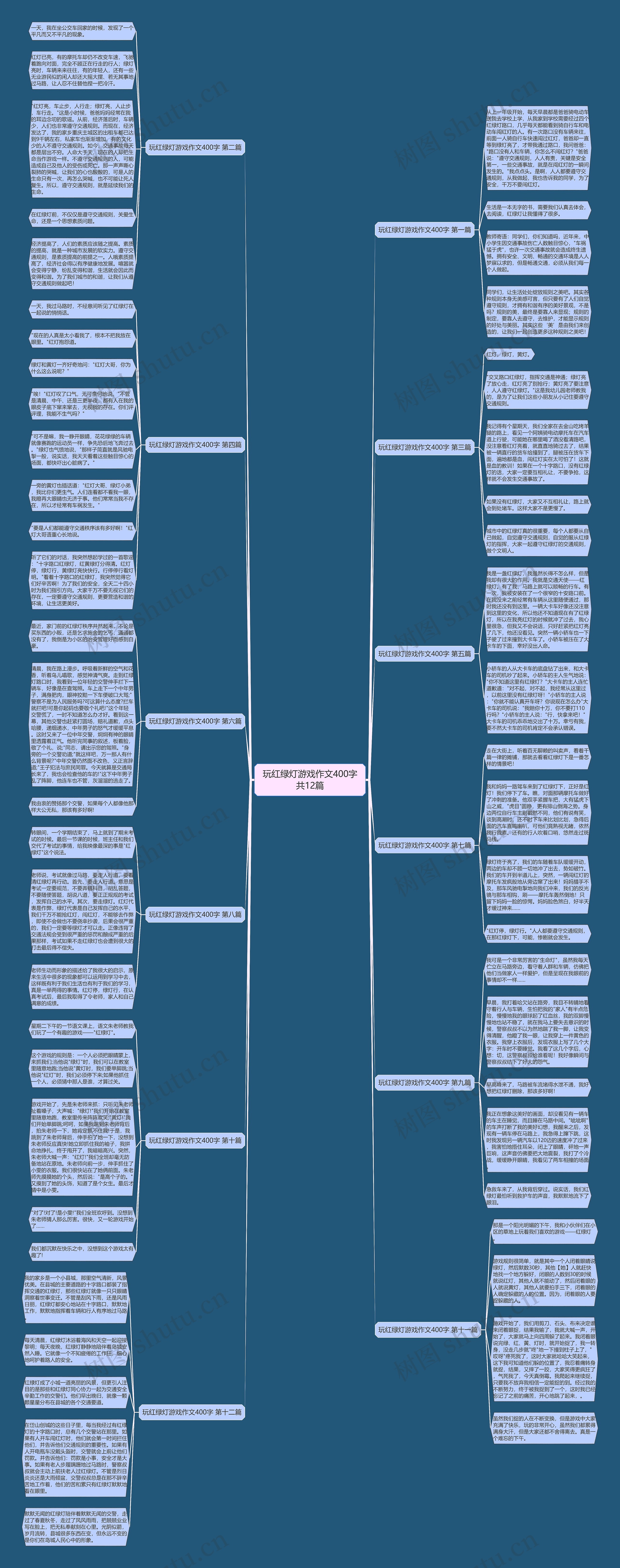 玩红绿灯游戏作文400字共12篇思维导图