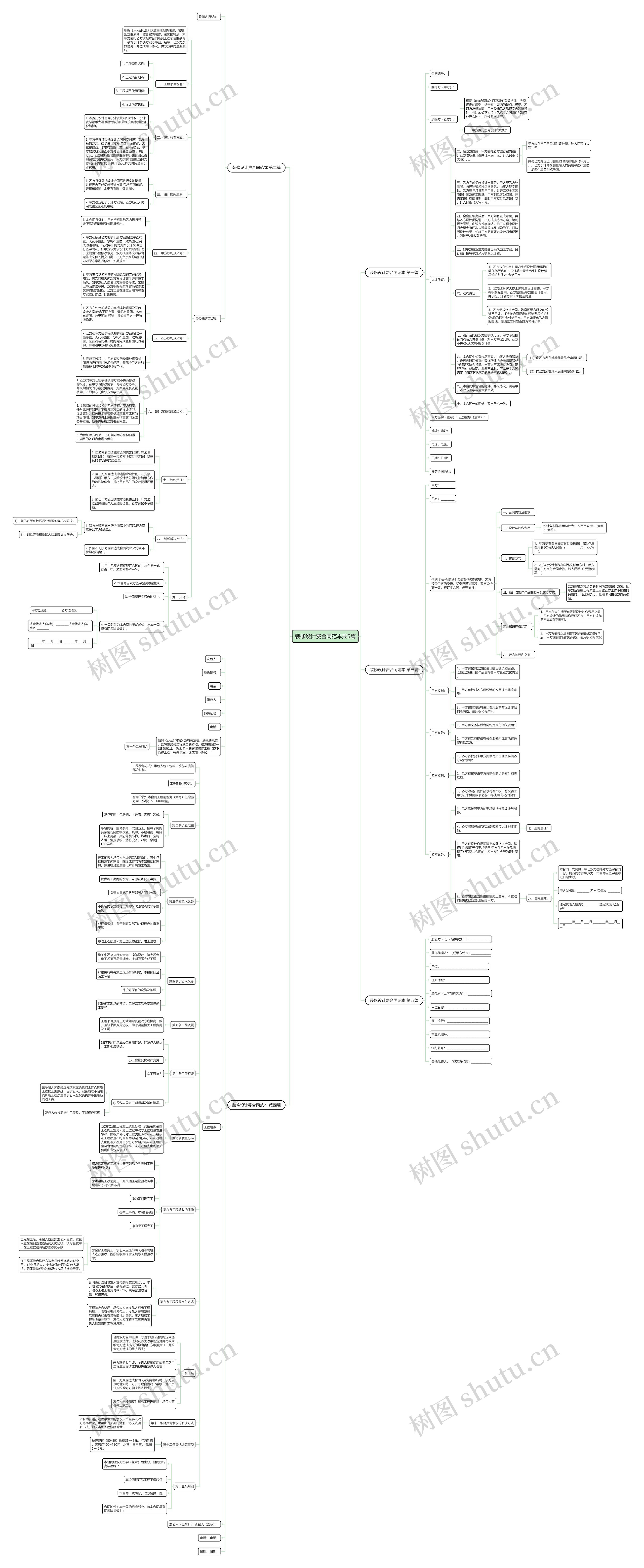 装修设计费合同范本共5篇 装修设计费合同范本共5篇