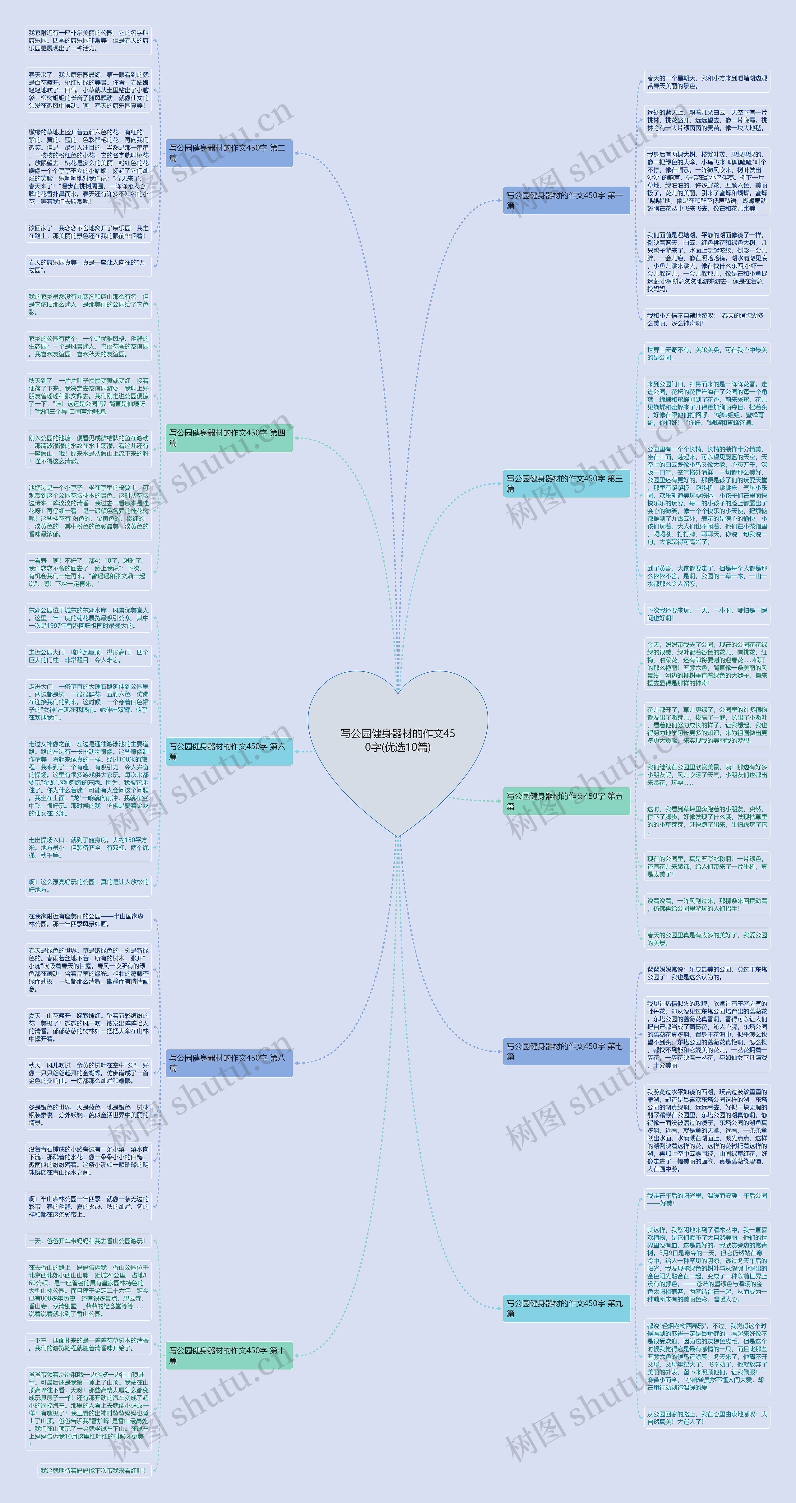 写公园健身器材的作文450字(优选10篇)思维导图