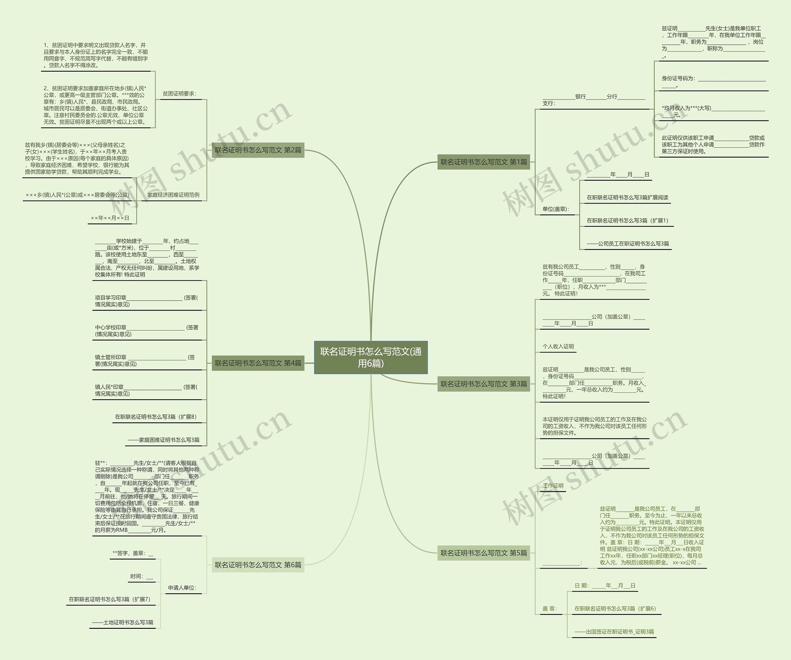 联名证明书怎么写范文(通用6篇)思维导图