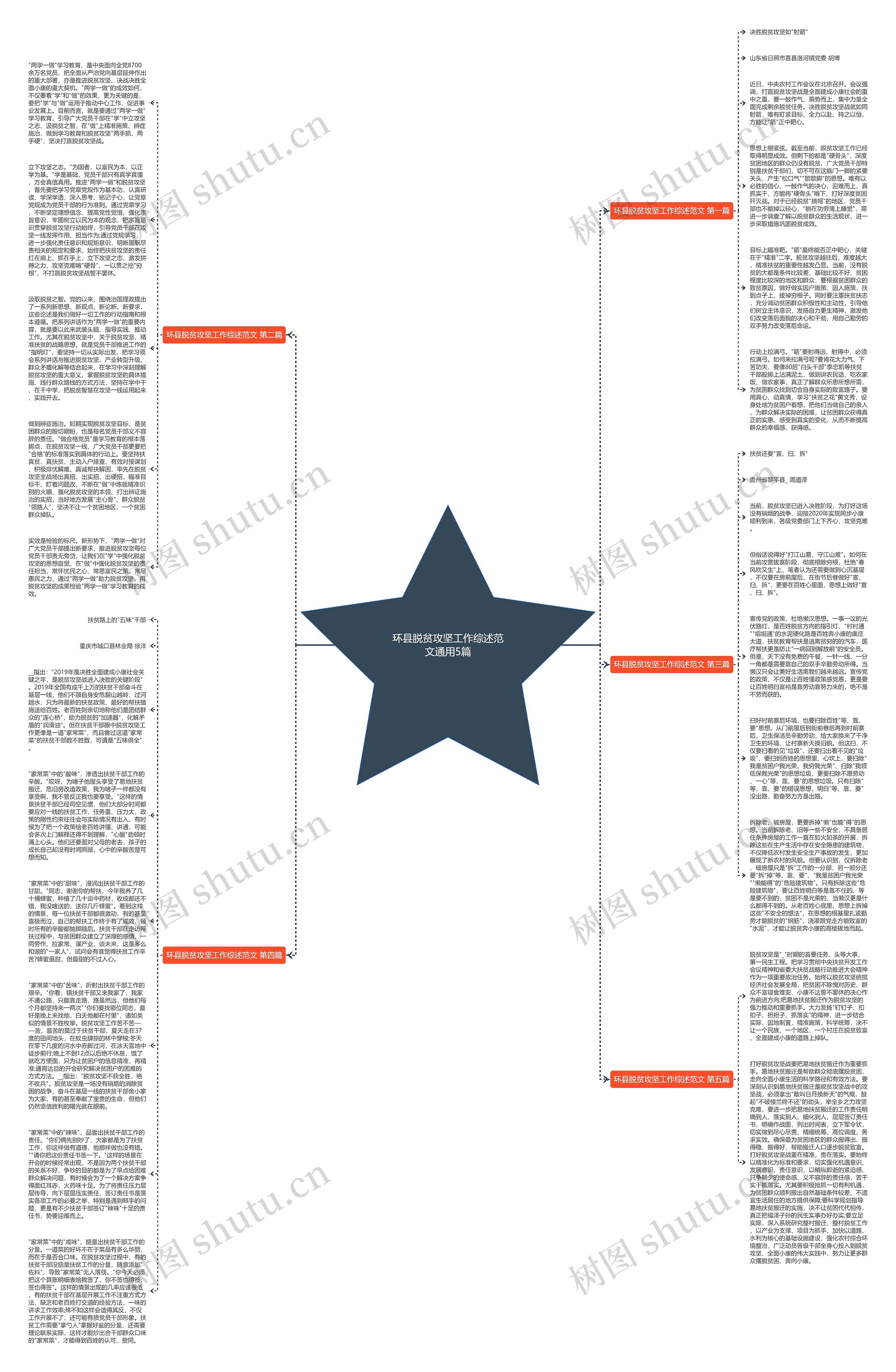 环县脱贫攻坚工作综述范文通用5篇思维导图