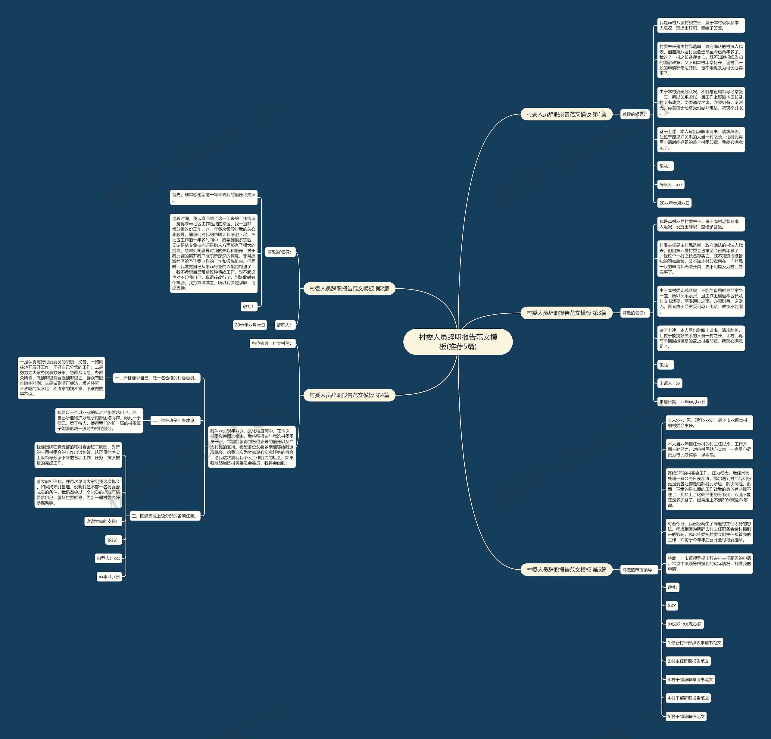 村委人员辞职报告范文(推荐5篇)思维导图