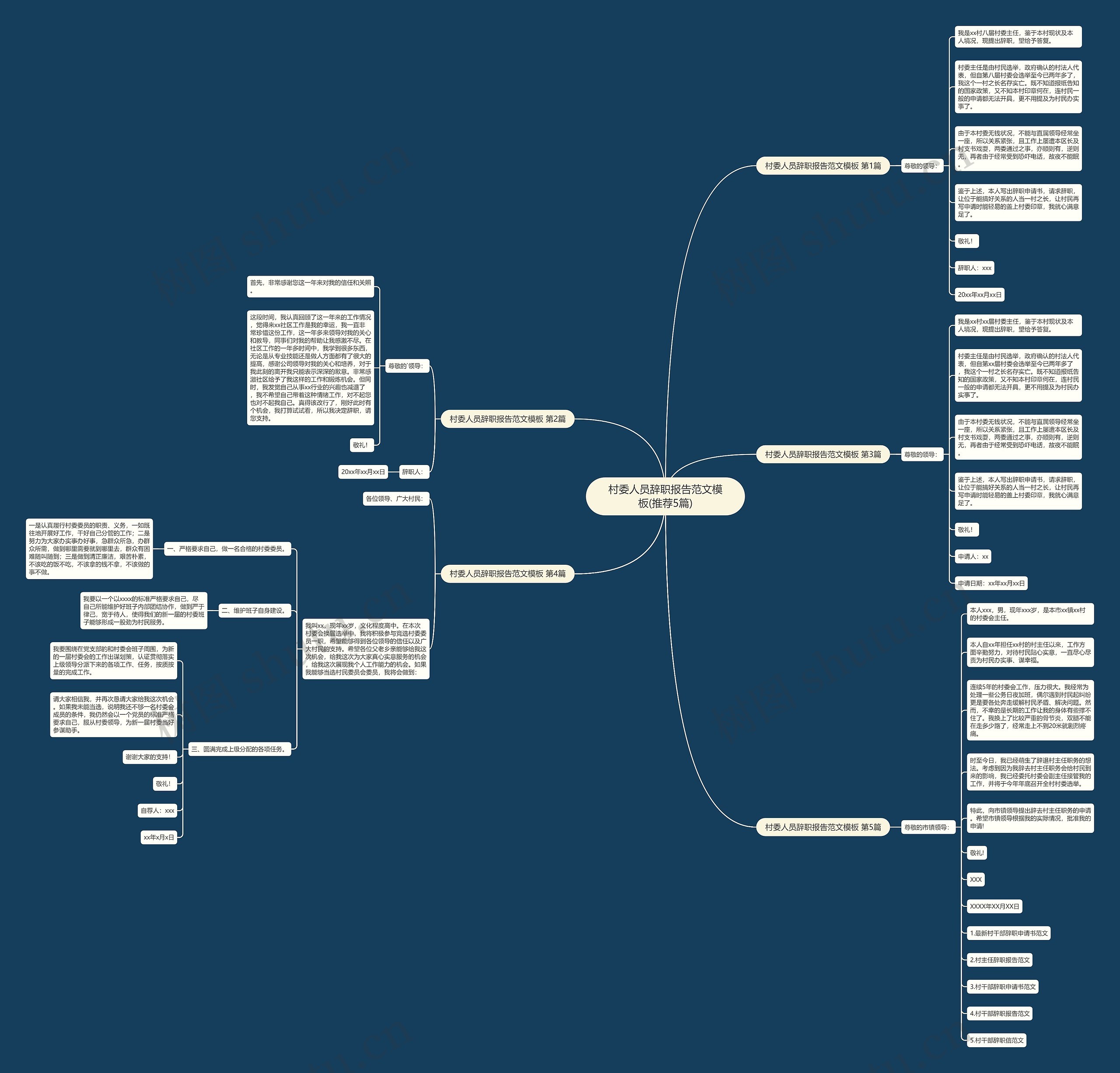 村委人员辞职报告范文模板(推荐5篇) 村委人员辞职报告范文模板(推荐5篇)