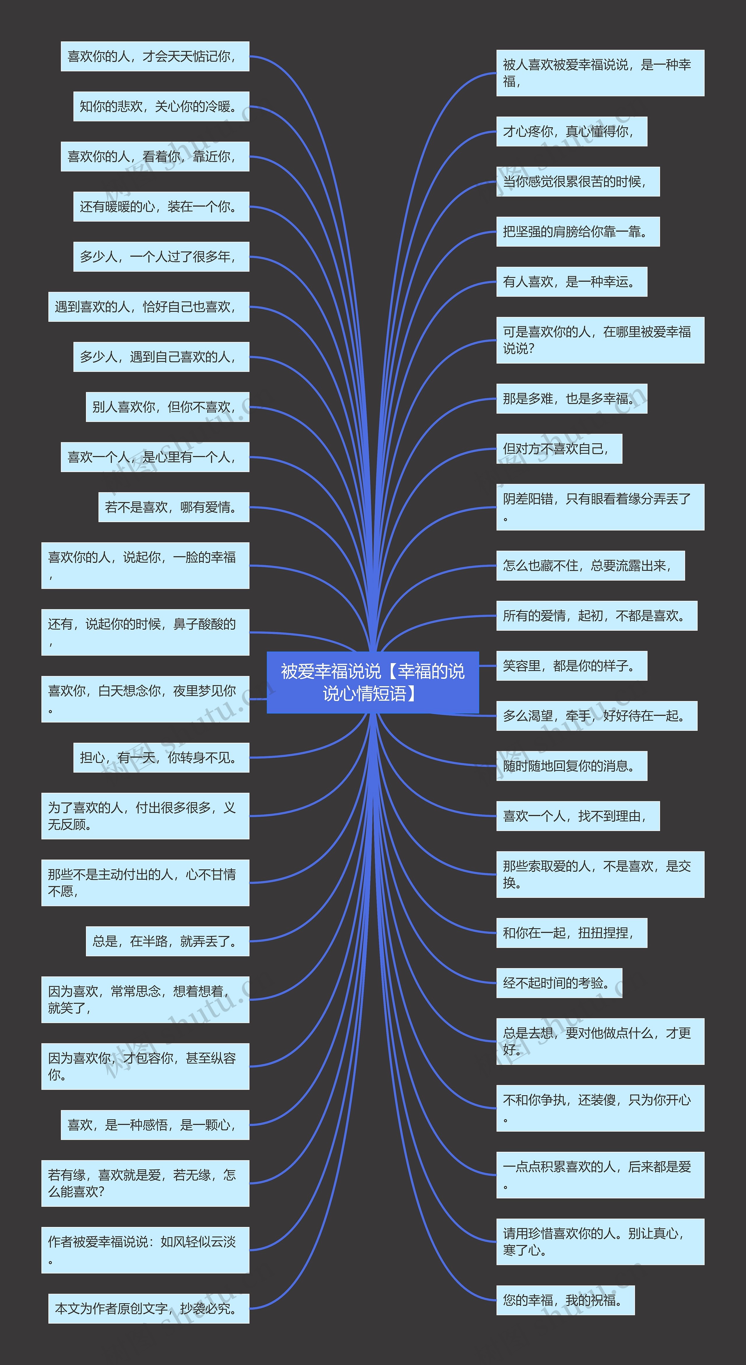 被爱幸福说说【幸福的说说心情短语】思维导图