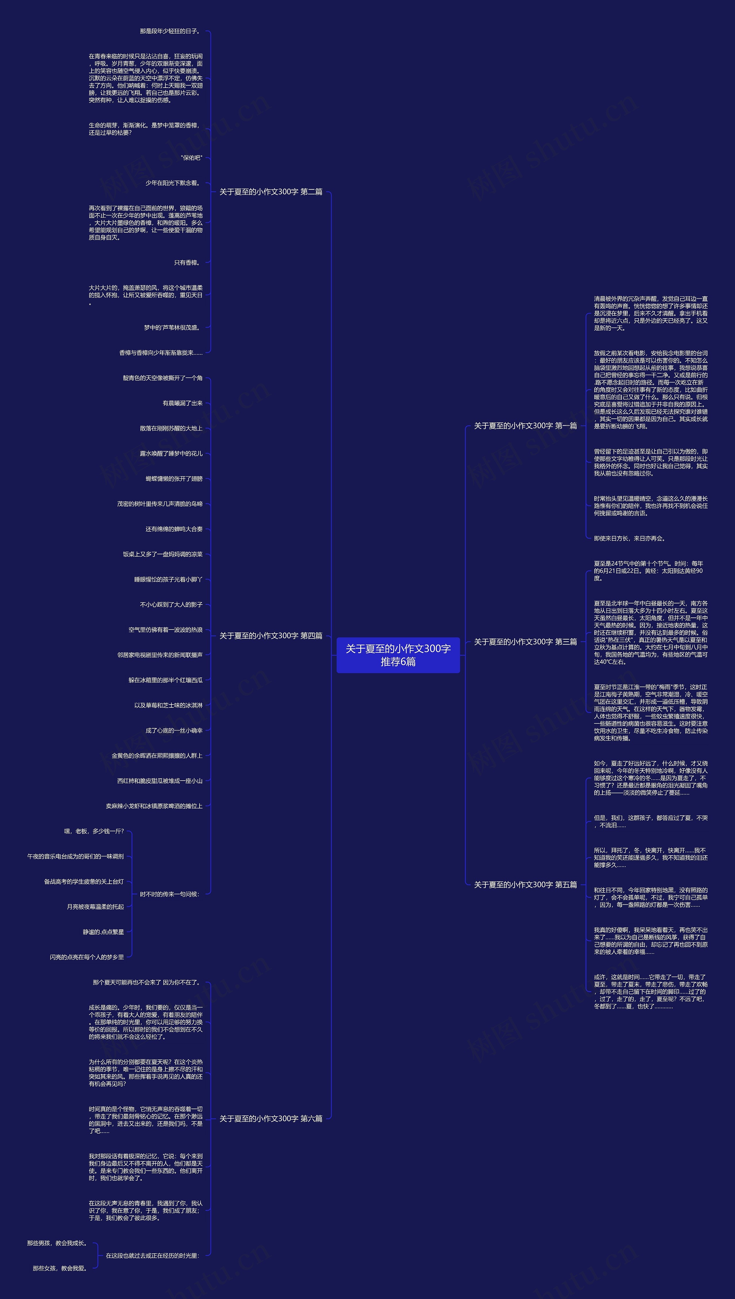 关于夏至的小作文300字推荐6篇思维导图