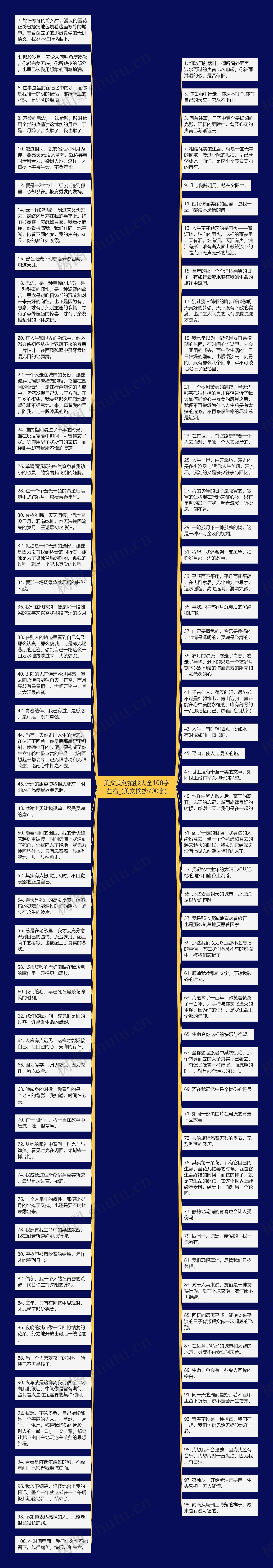 美文美句摘抄大全100字左右_(美文摘抄700字)思维导图