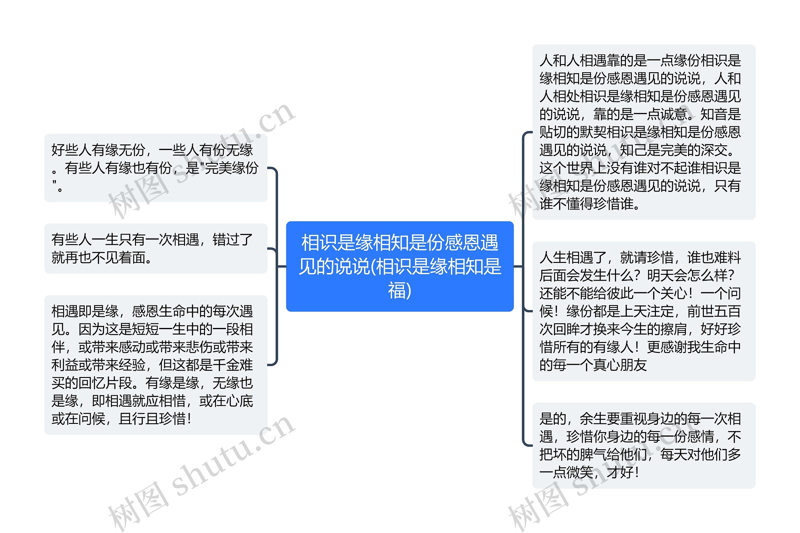 相识是缘相知是份感恩遇见的说说(相识是缘相知是福)思维导图