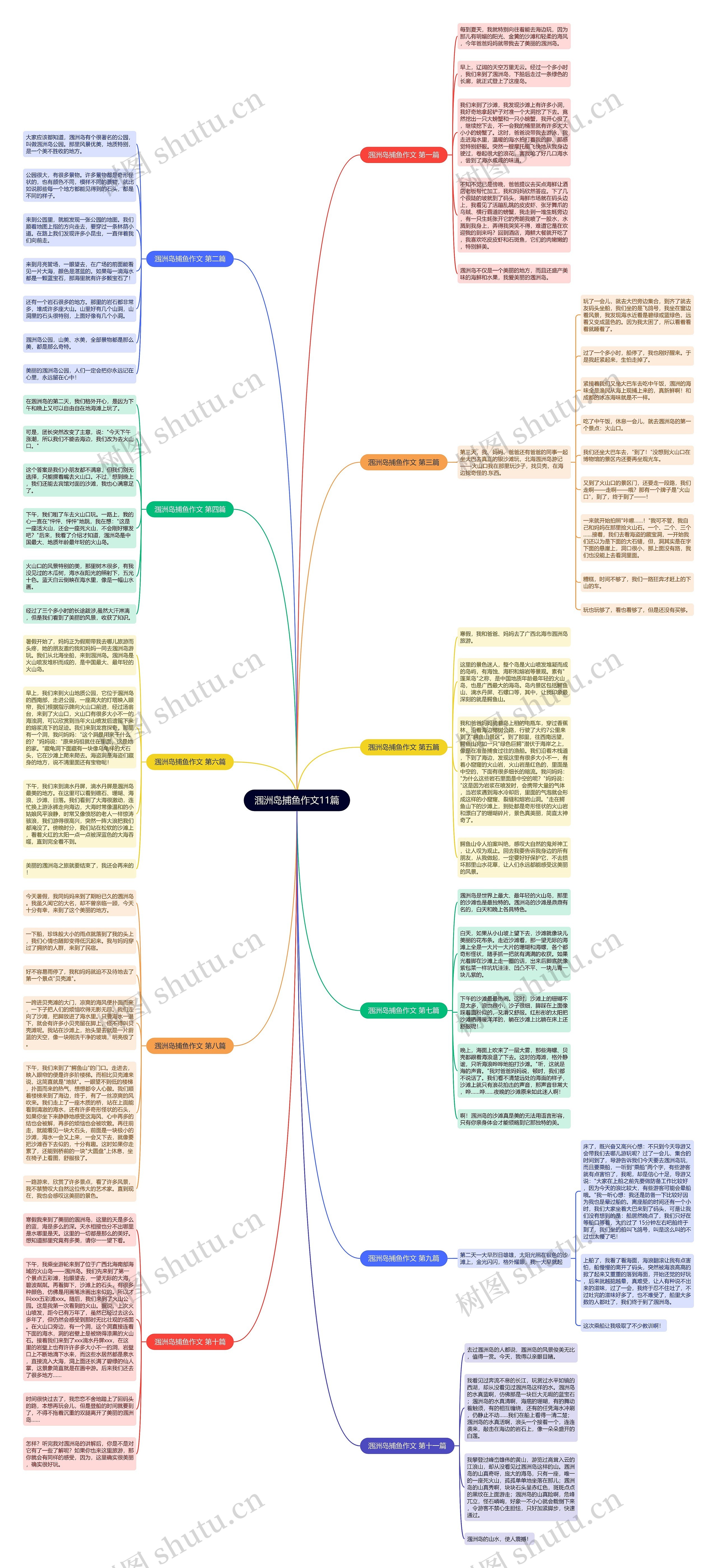 涠洲岛捕鱼作文11篇 涠洲岛捕鱼作文11篇