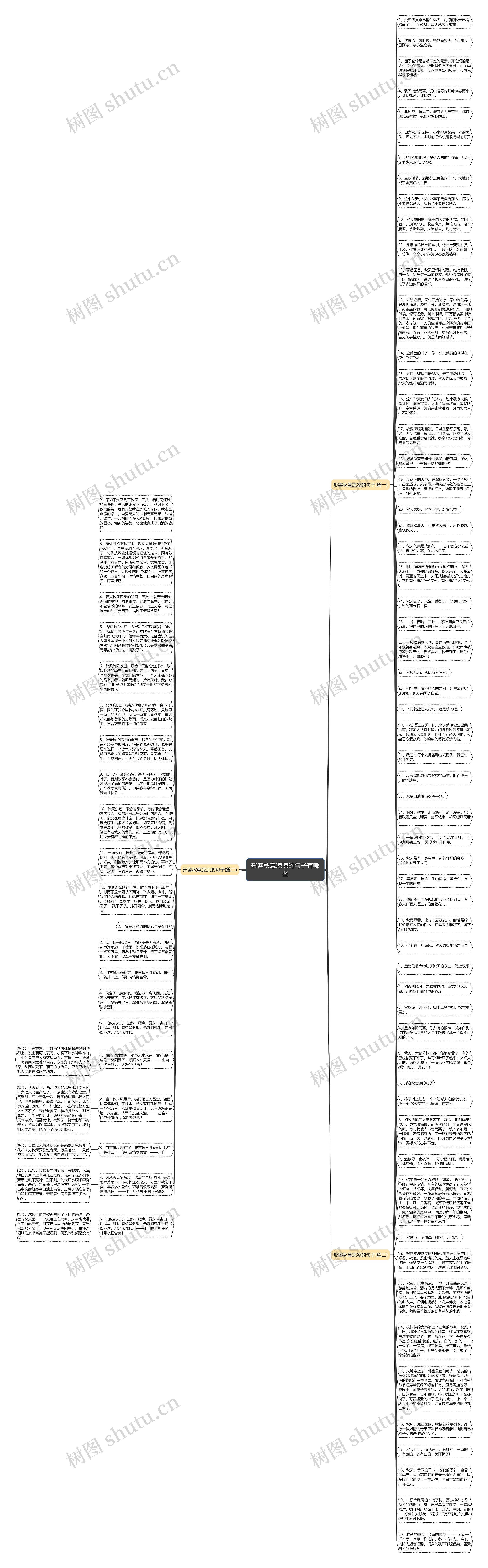 形容秋意凉凉的句子有哪些思维导图