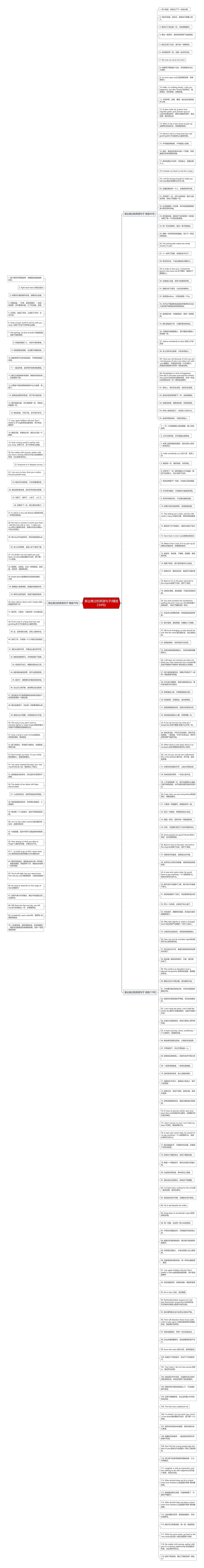 表达难过的英语句子(精选234句)思维导图