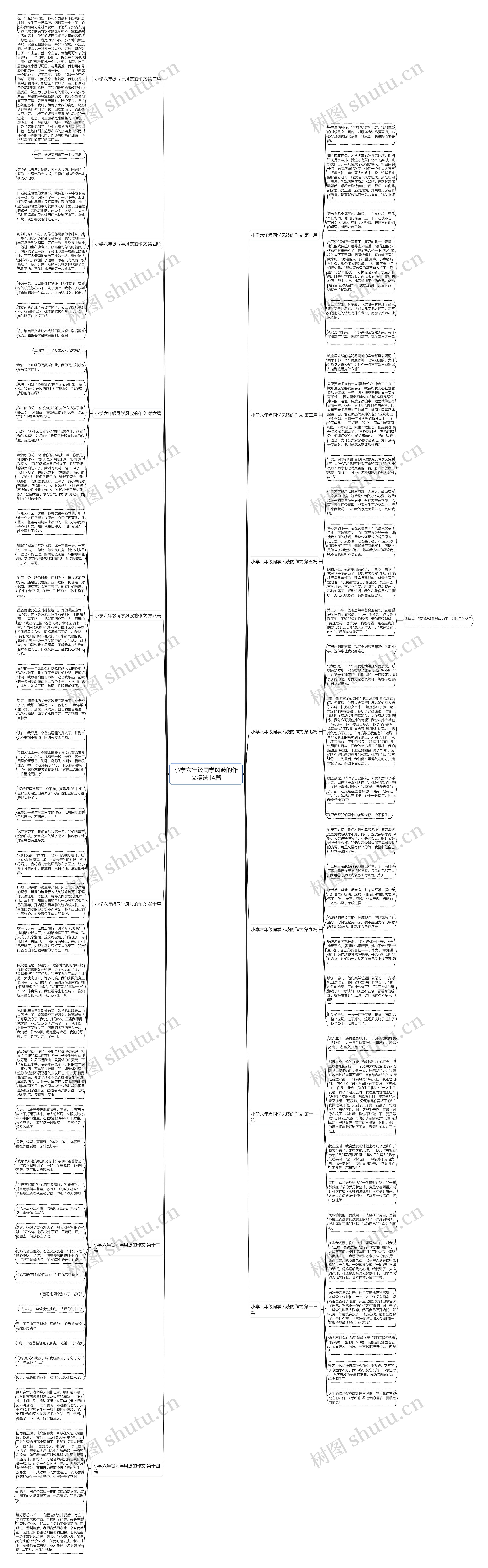 小学六年级同学风波的作文精选14篇思维导图