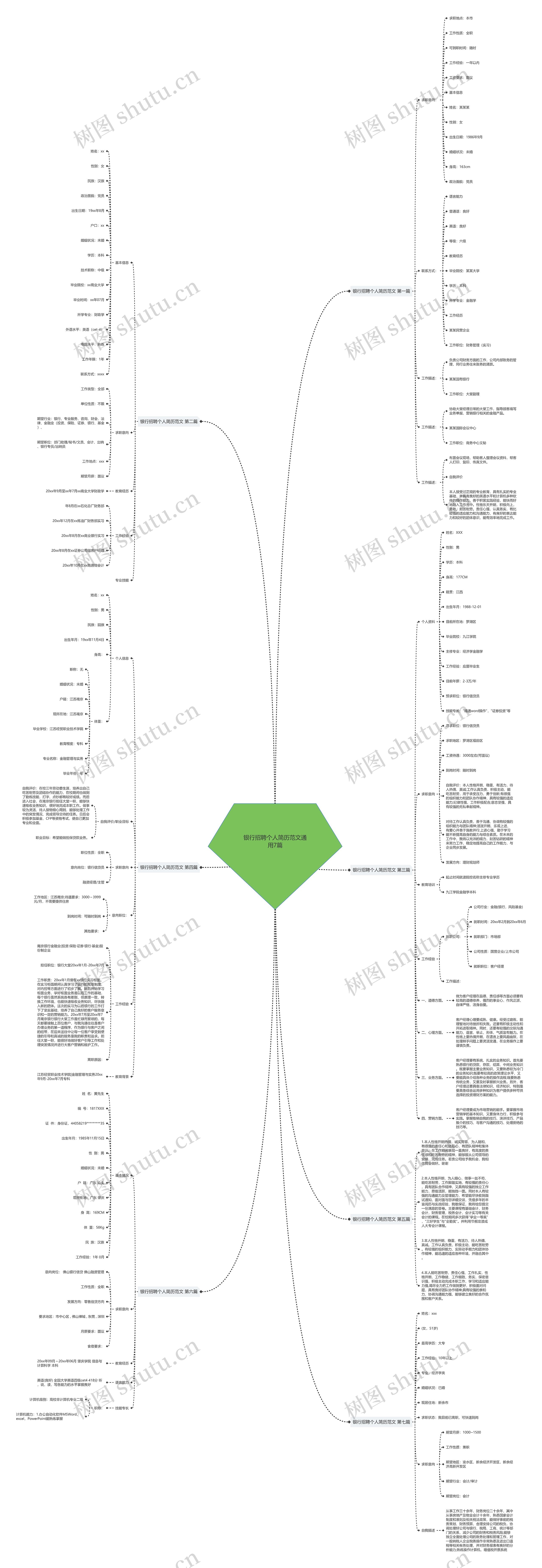 银行招聘个人简历范文通用7篇思维导图