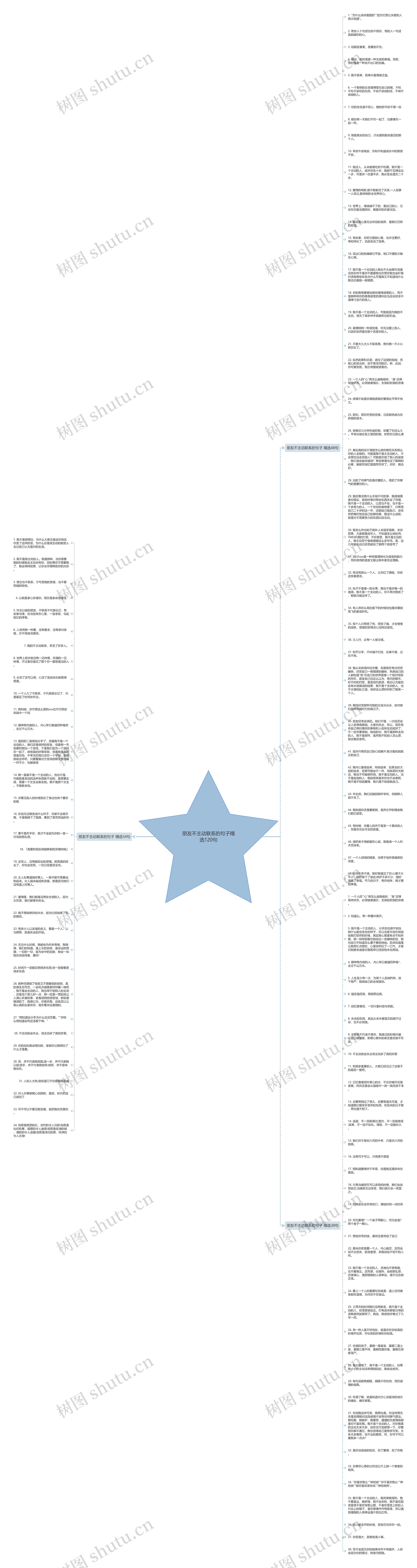 朋友不主动联系的句子精选120句思维导图