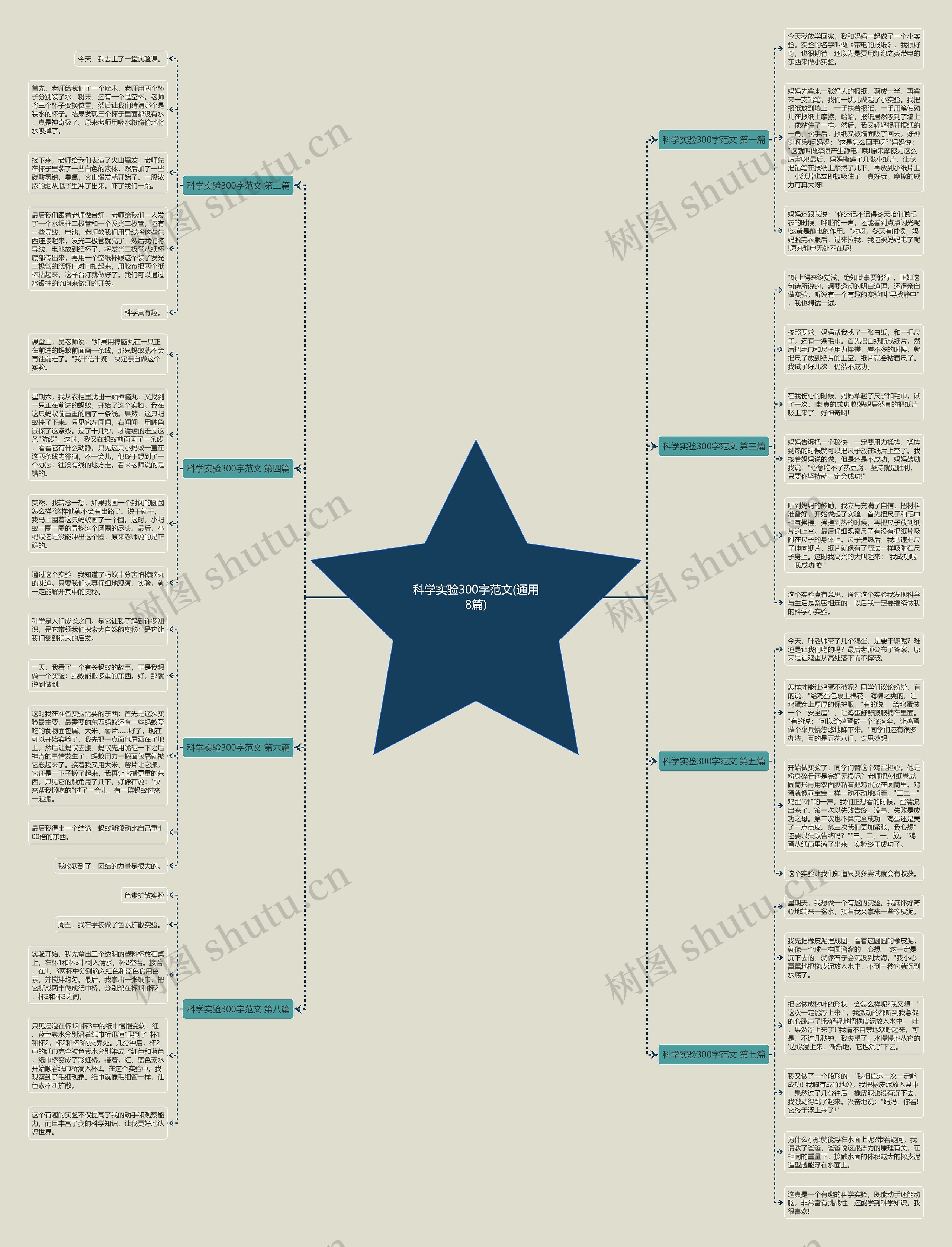 科学实验300字范文(通用8篇)思维导图