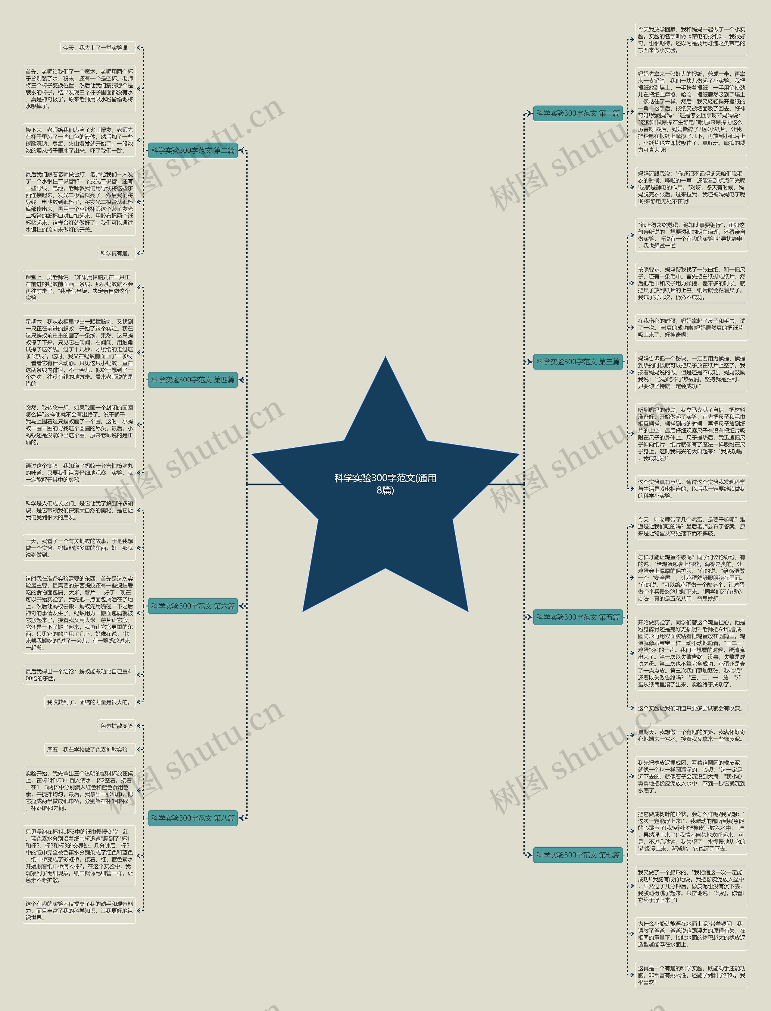 科学实验300字范文(通用8篇) 科学实验300字范文(通用8篇)