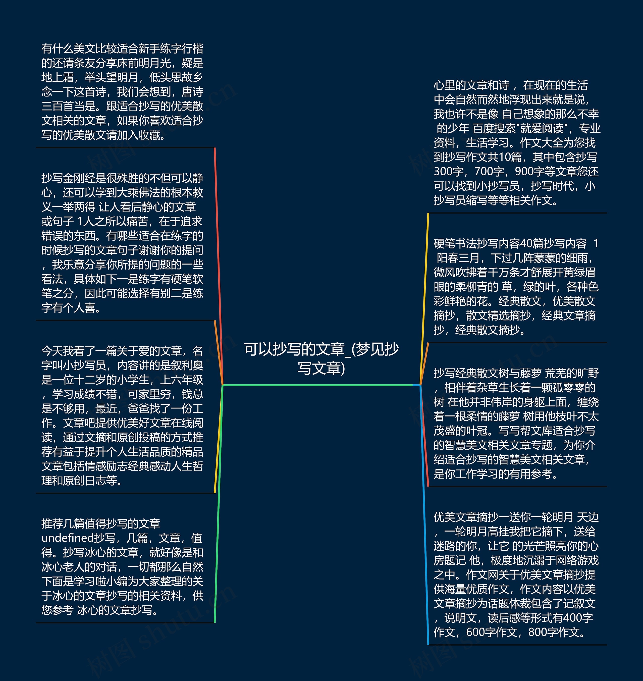 可以抄写的文章_(梦见抄写文章)