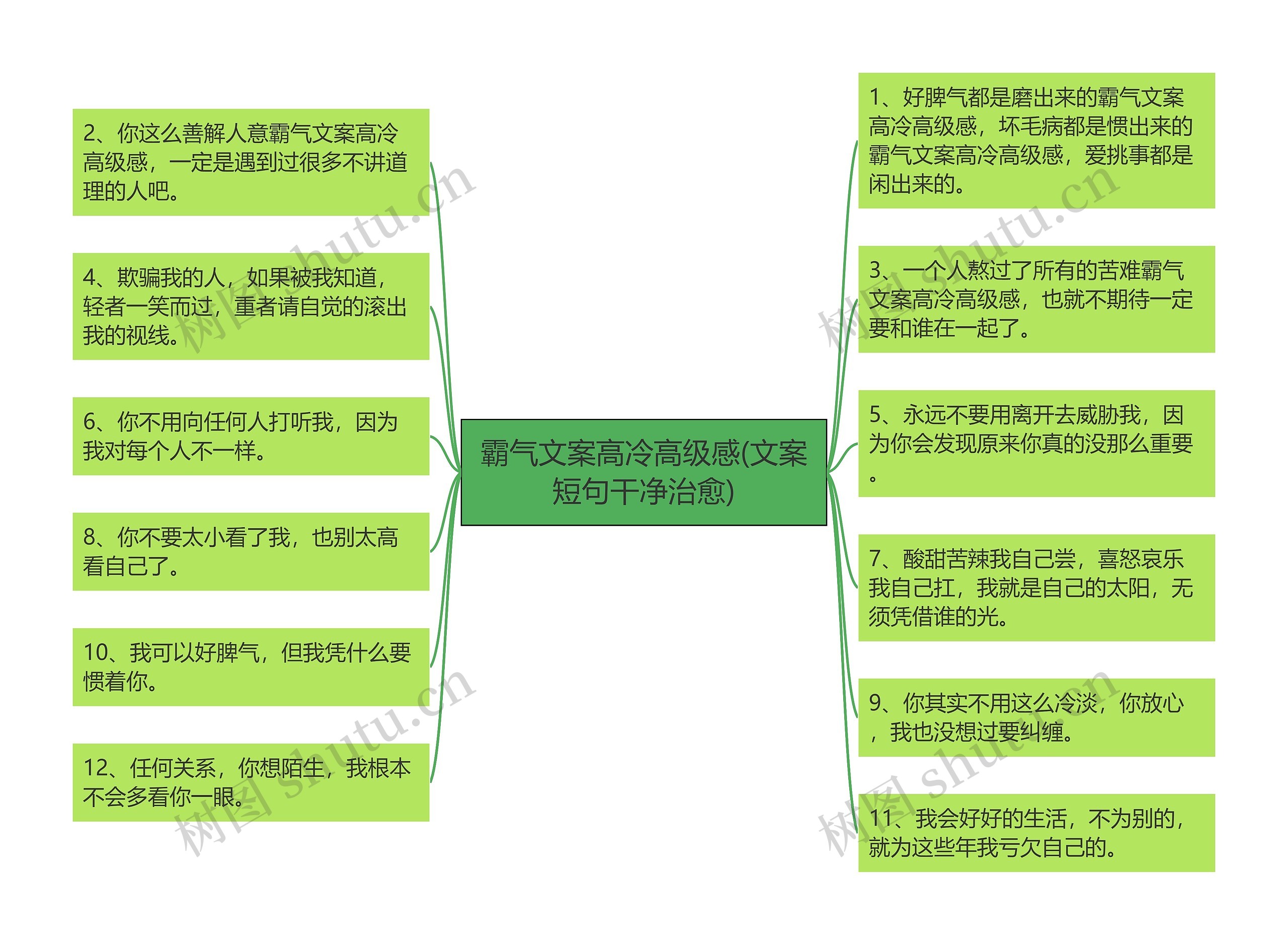 霸气文案高冷高级感(文案短句干净治愈)思维导图