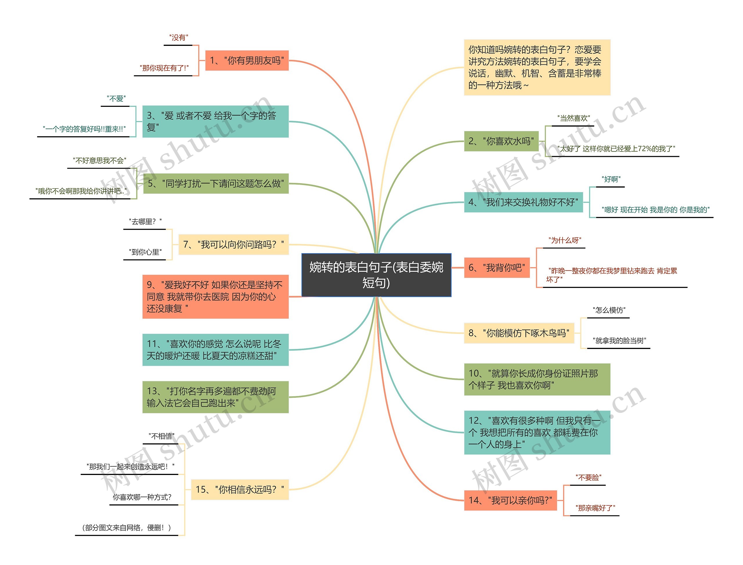 婉转的表白句子(表白委婉短句) 婉转的表白句子(表白委婉短句)