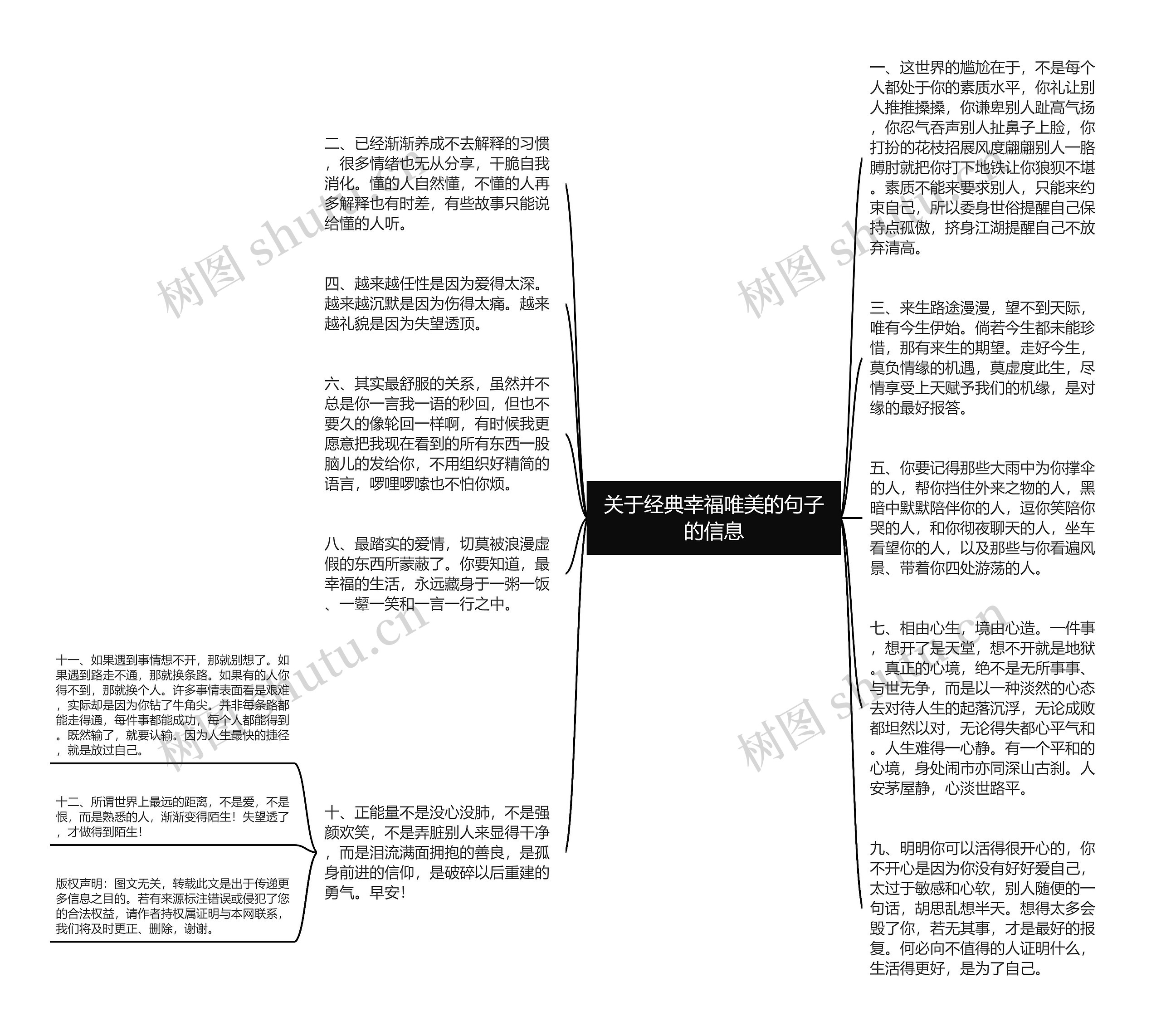 关于经典幸福唯美的句子的信息思维导图