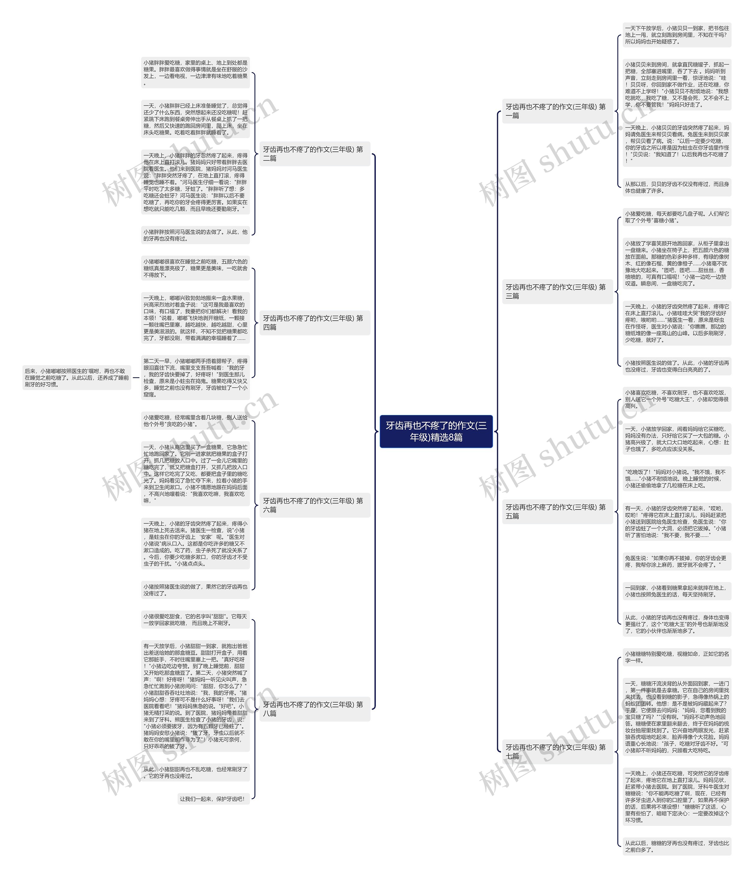 牙齿再也不疼了的作文(三年级)精选8篇思维导图