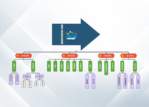 游戏公司组织架构图