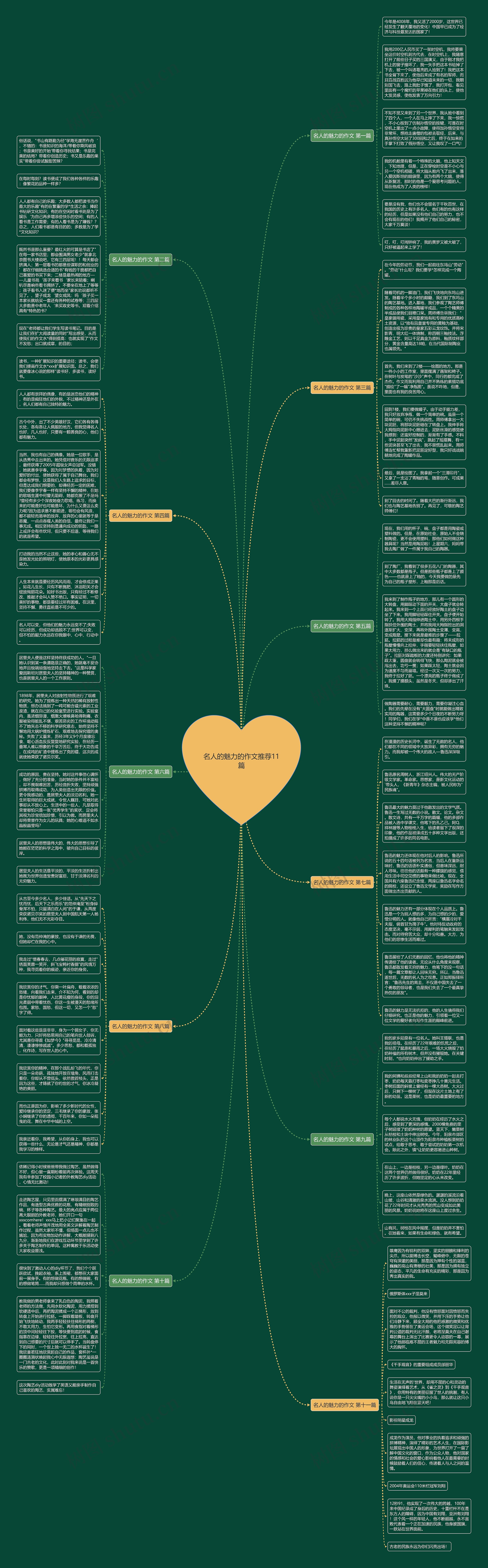 名人的魅力的作文推荐11篇思维导图