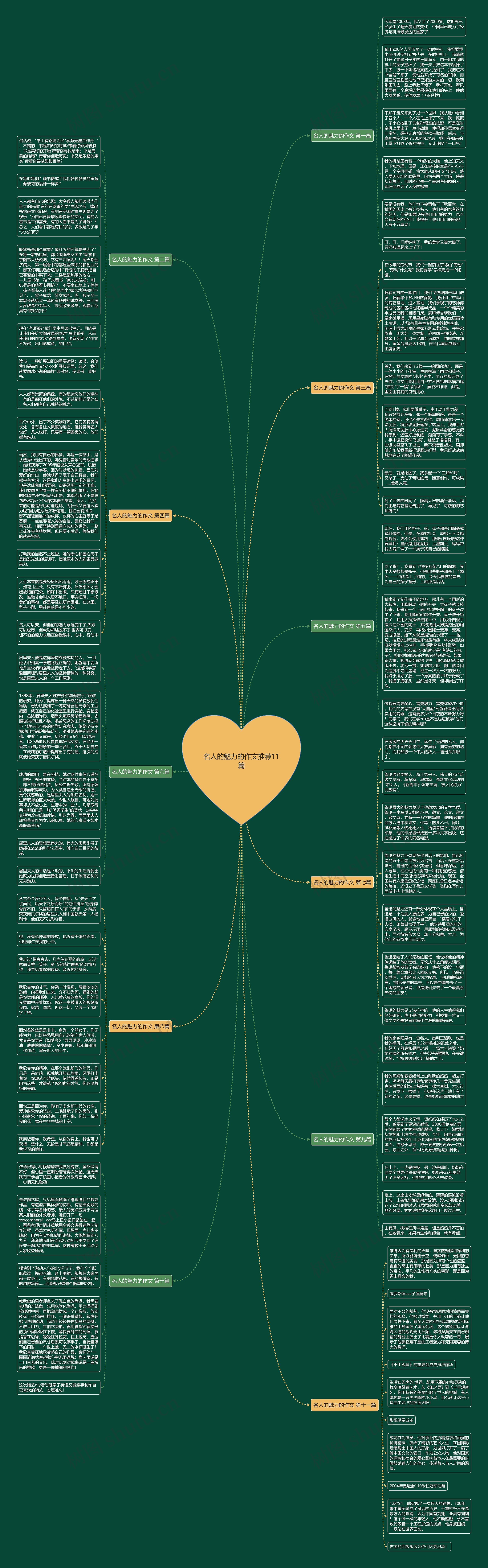 名人的魅力的作文推荐11篇 名人的魅力的作文推荐11篇