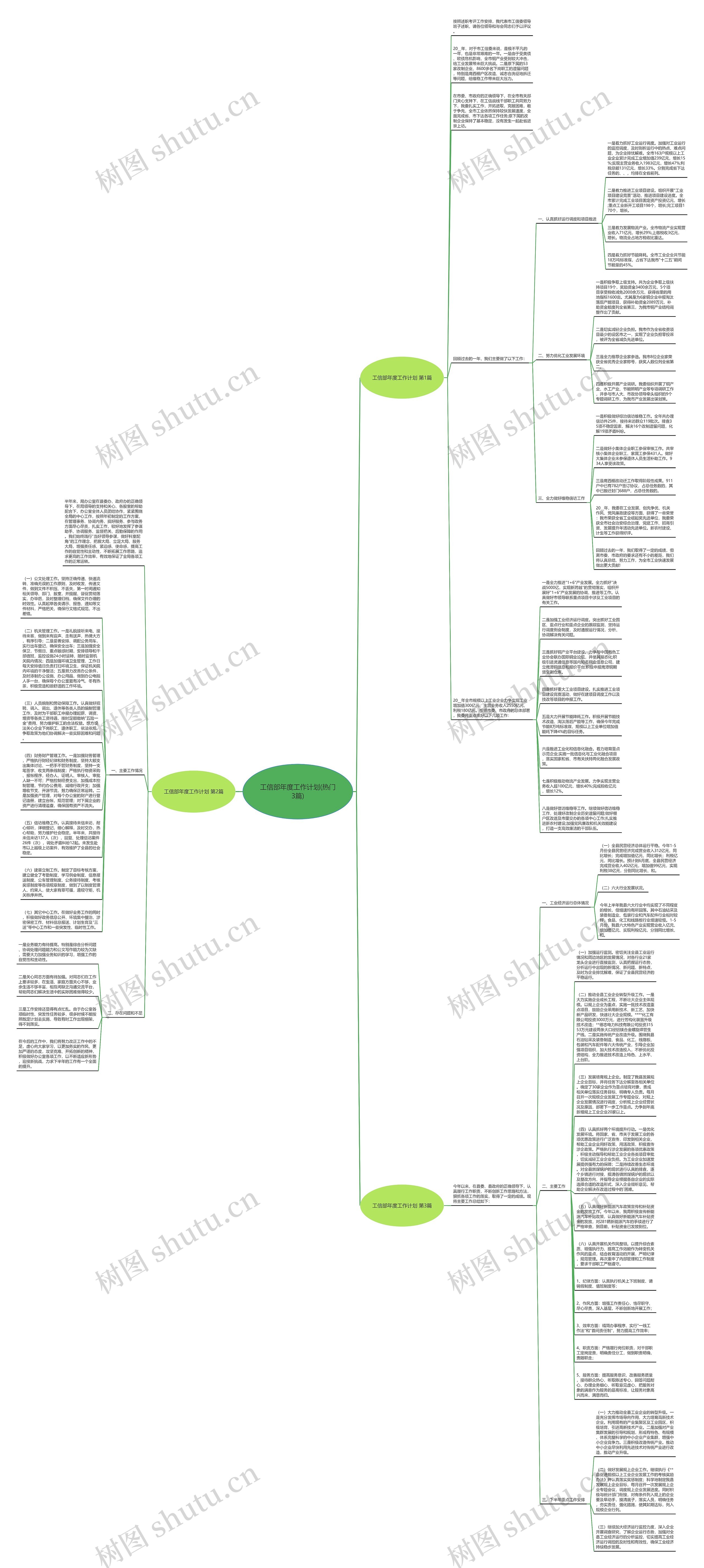 工信部年度工作计划(热门3篇)思维导图高清图 工信部年度工作计划(热门3篇)思维导图