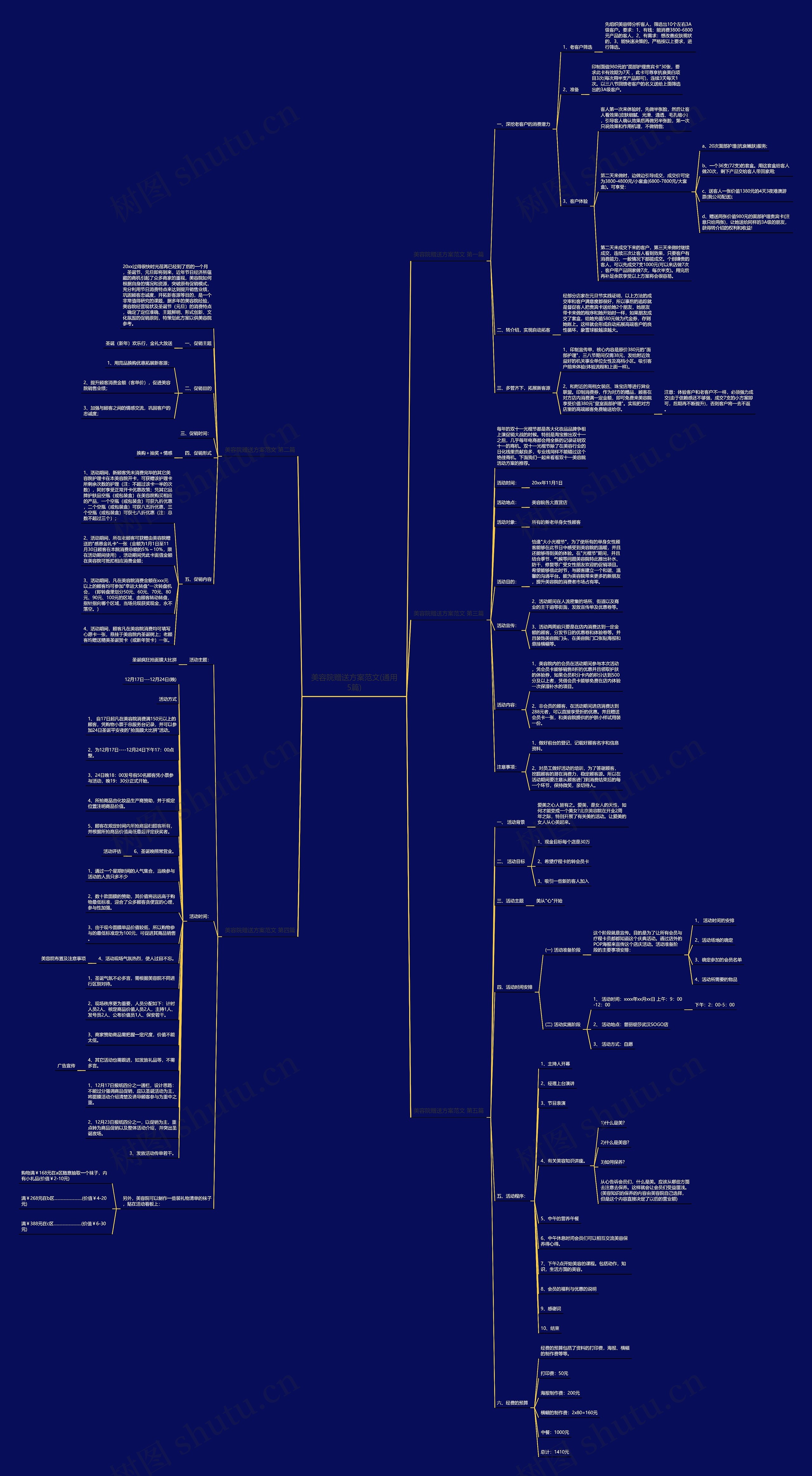 美容院赠送方案范文(通用5篇) 美容院赠送方案范文(通用5篇)