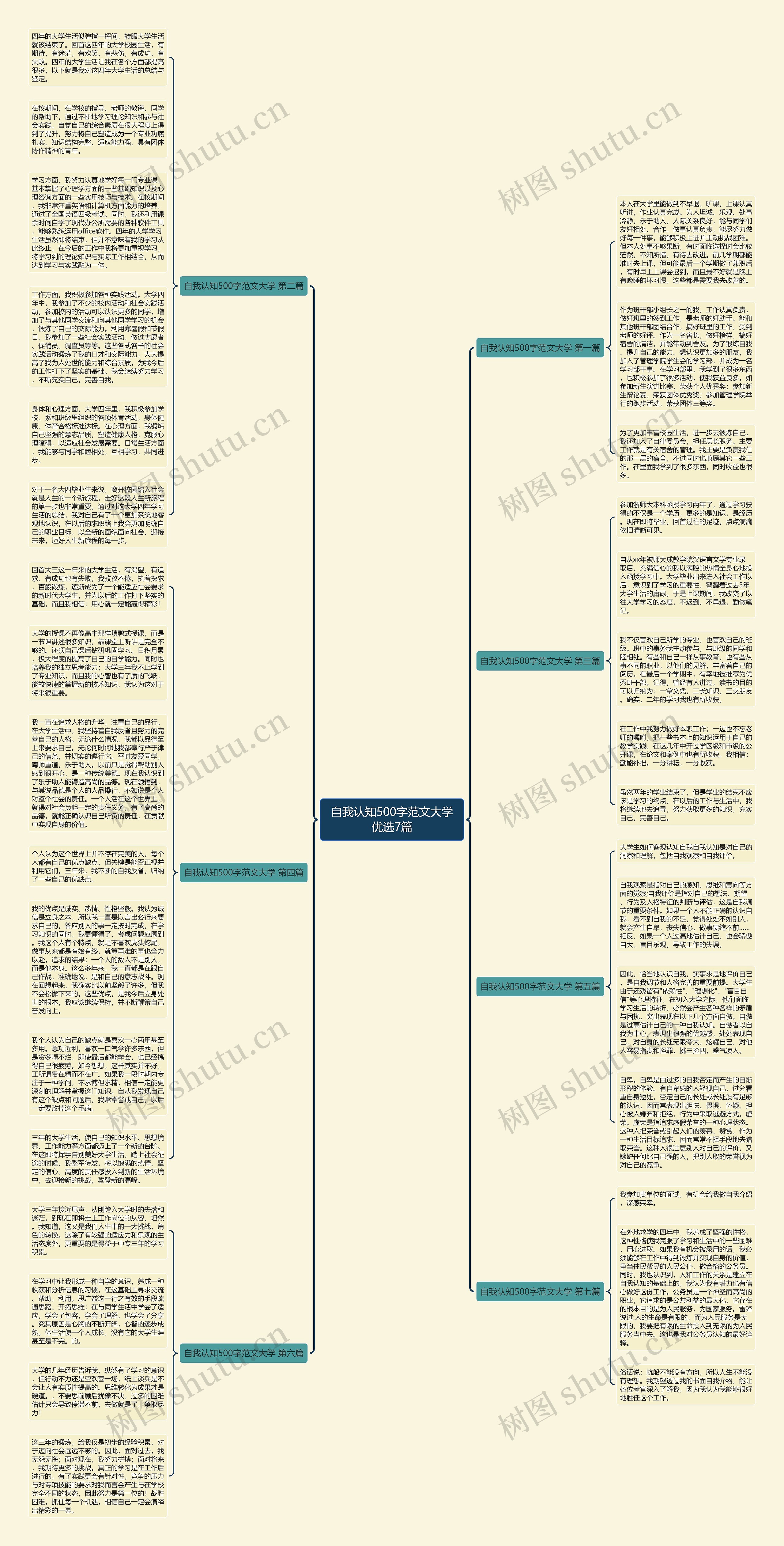 自我认知500字范文大学优选7篇思维导图