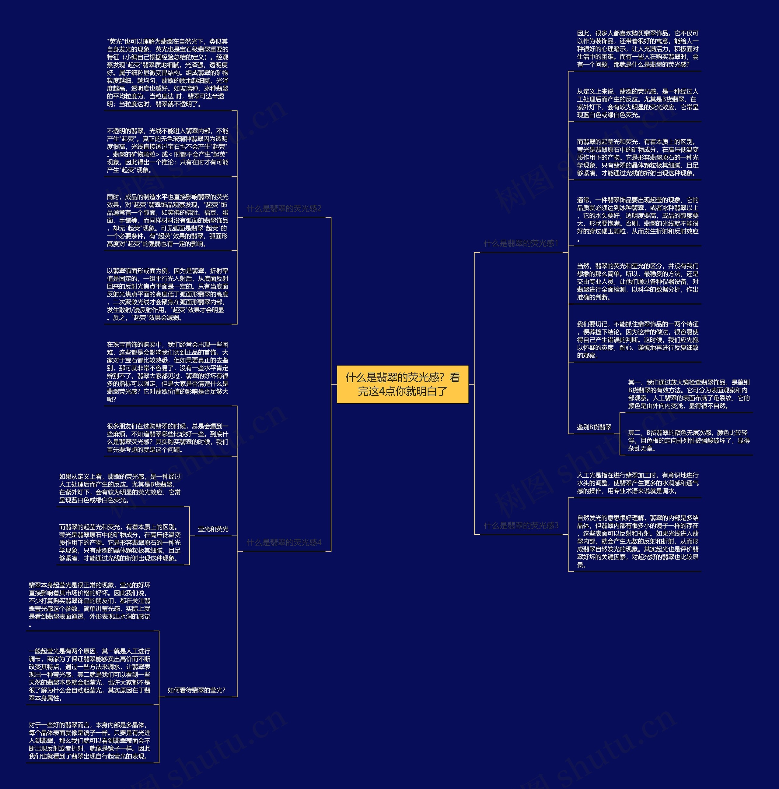什么是翡翠的荧光感？看完这4点你就明白了思维导图