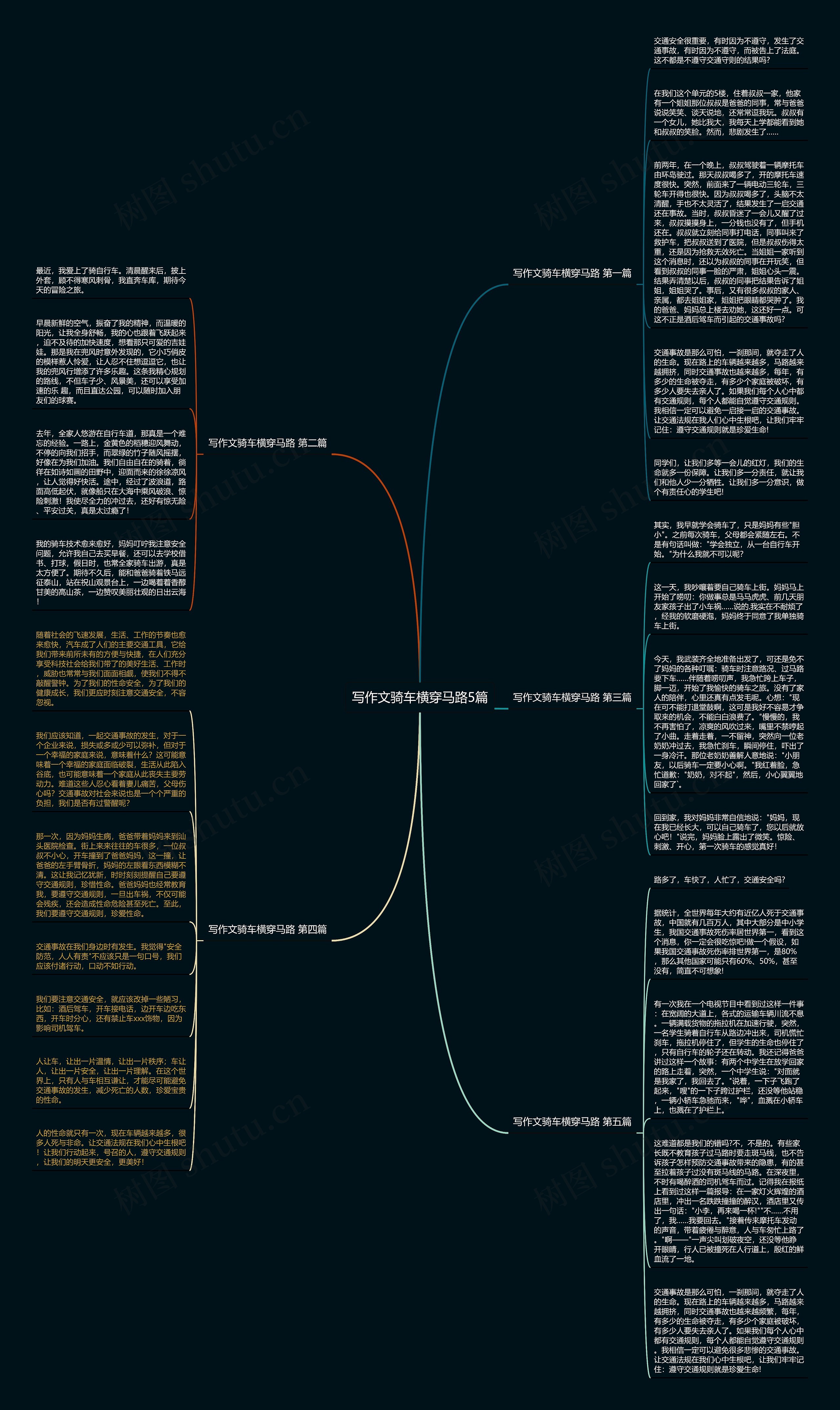 写作文骑车横穿马路5篇思维导图