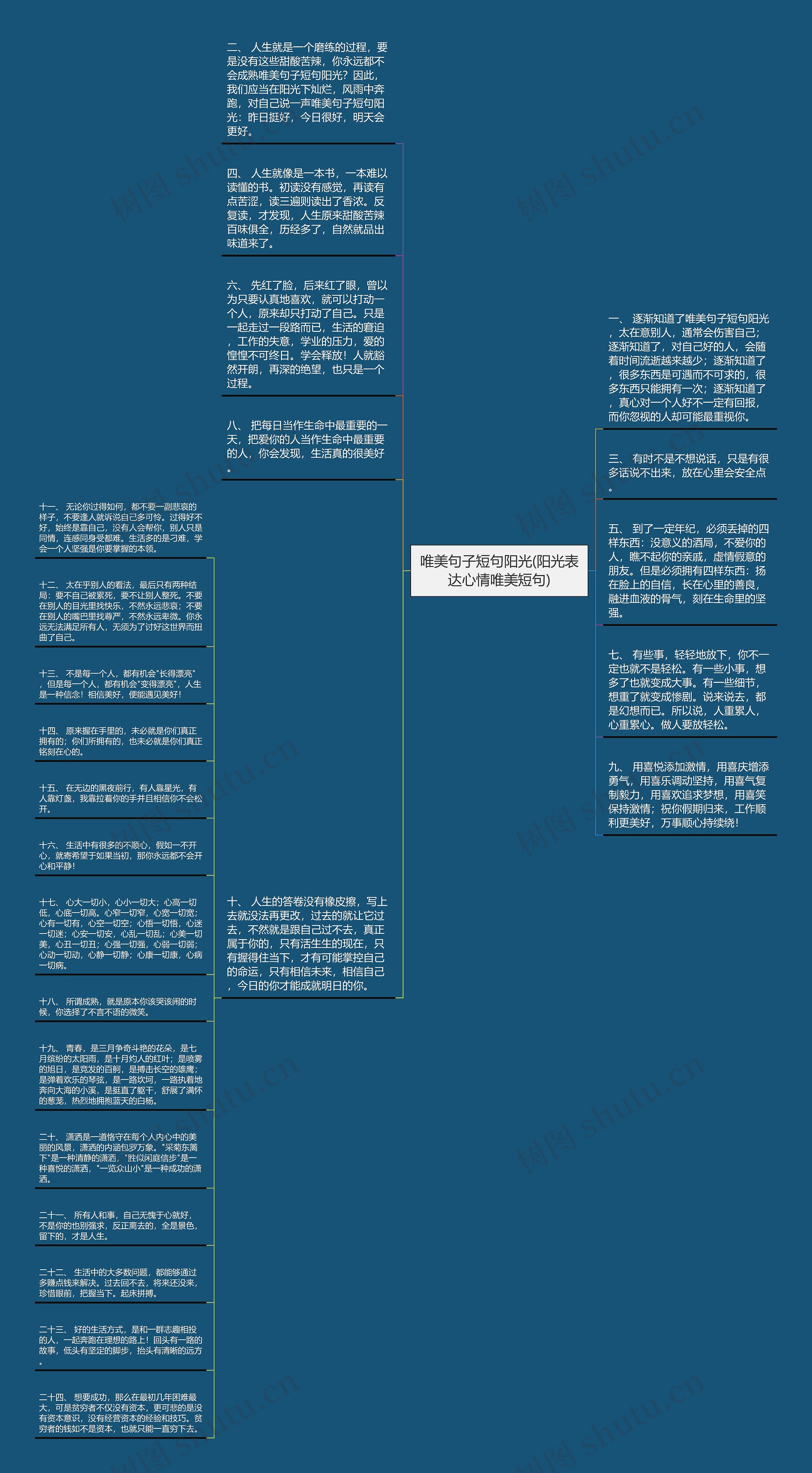 唯美句子短句阳光(阳光表达心情唯美短句)思维导图