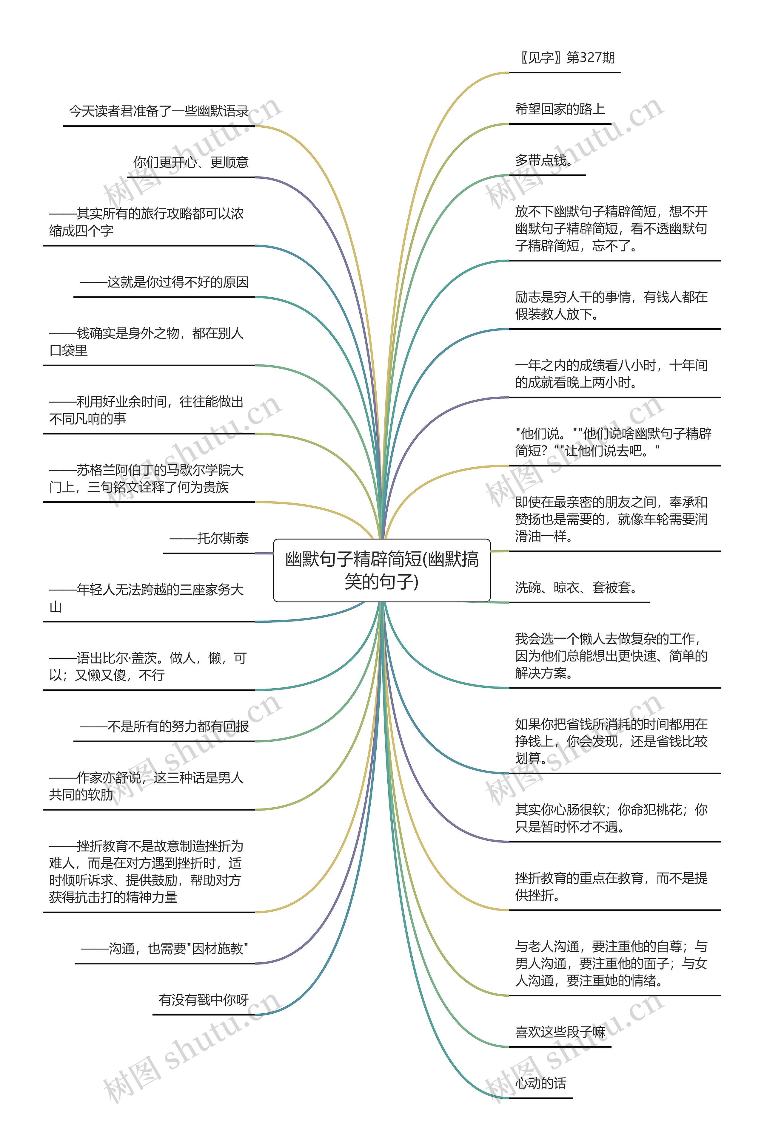 幽默句子精辟简短(幽默搞笑的句子)思维导图