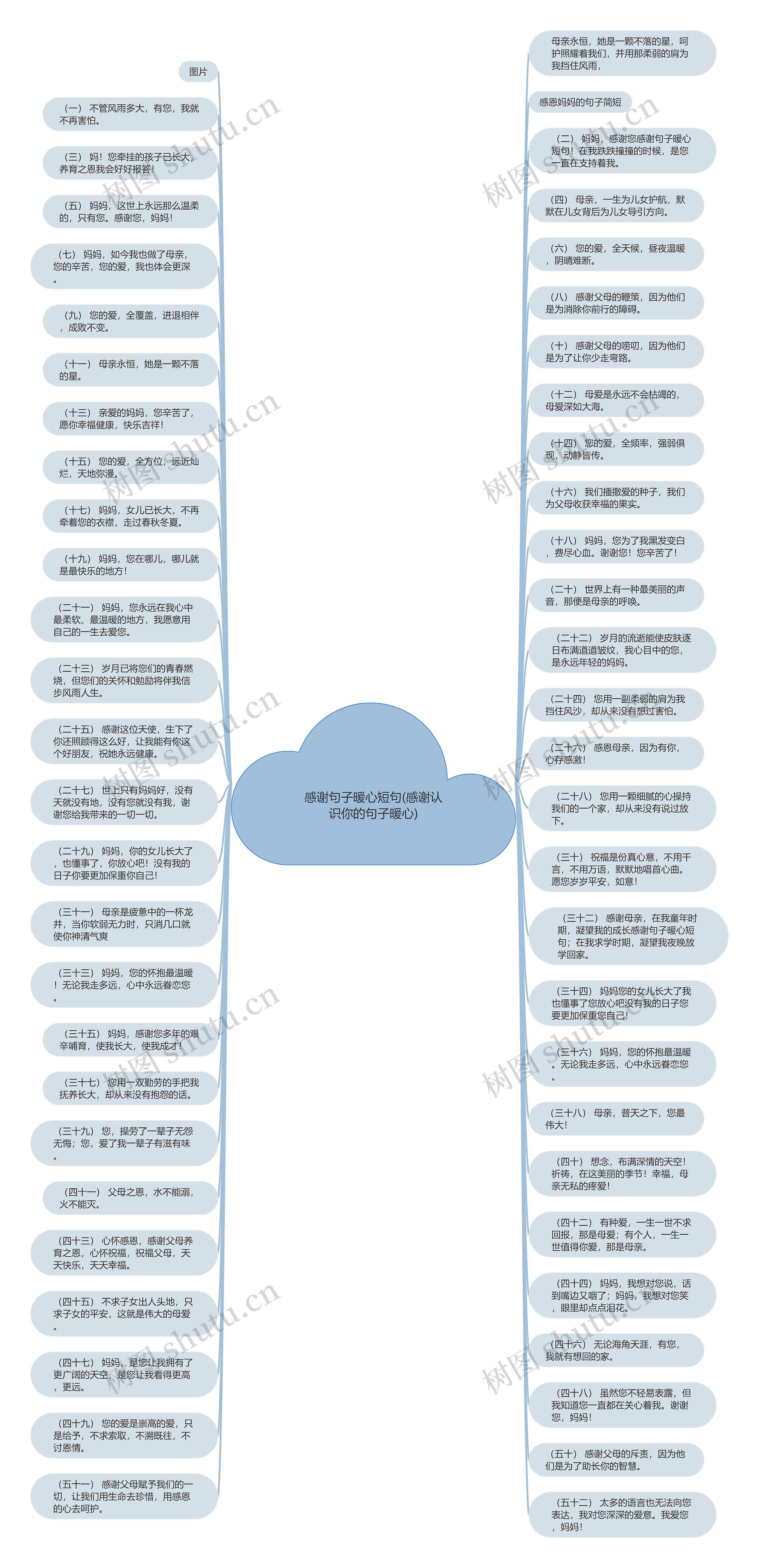 感谢句子暖心短句(感谢认识你的句子暖心)思维导图