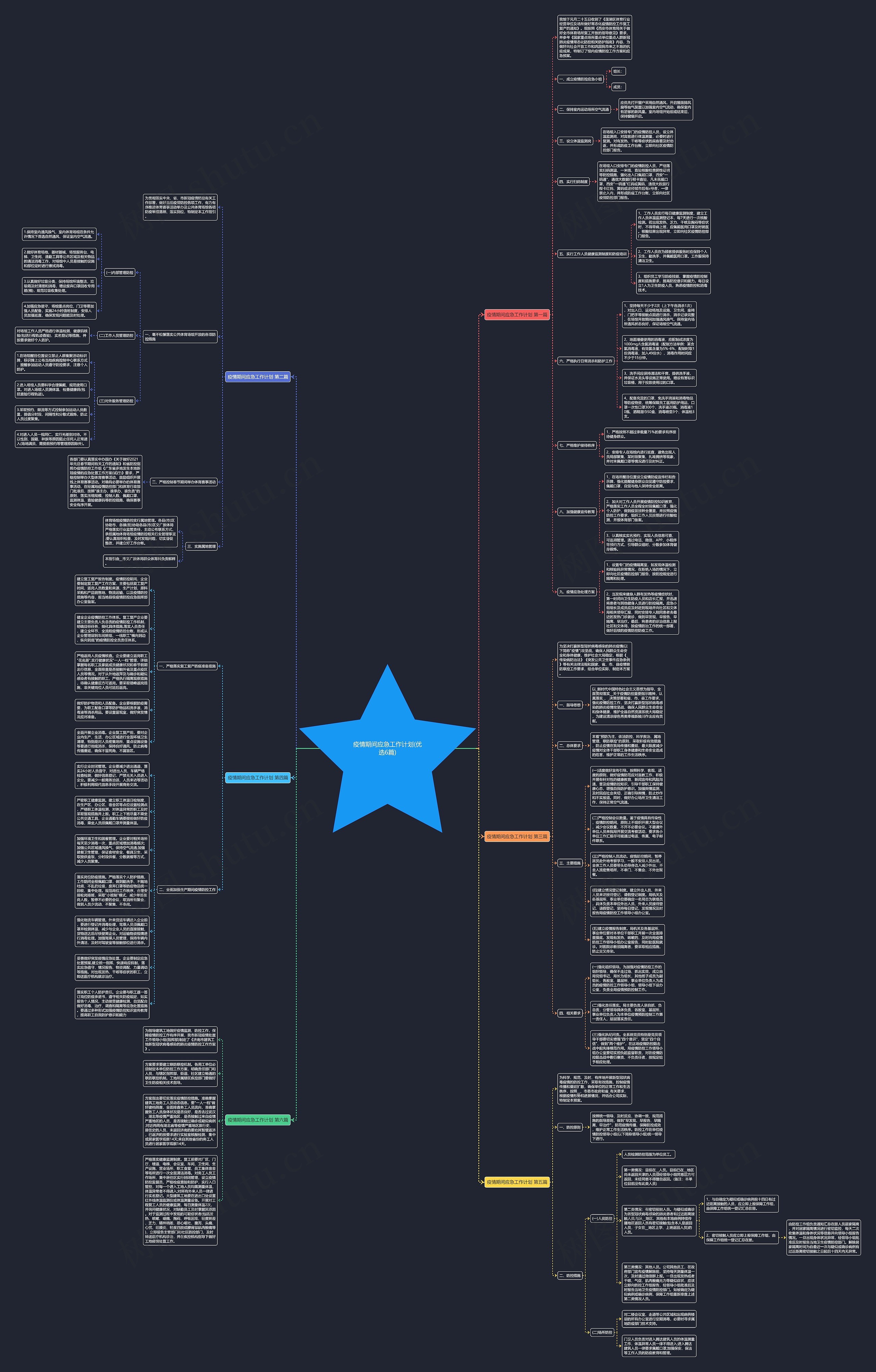 疫情期间应急工作计划(优选6篇)思维导图