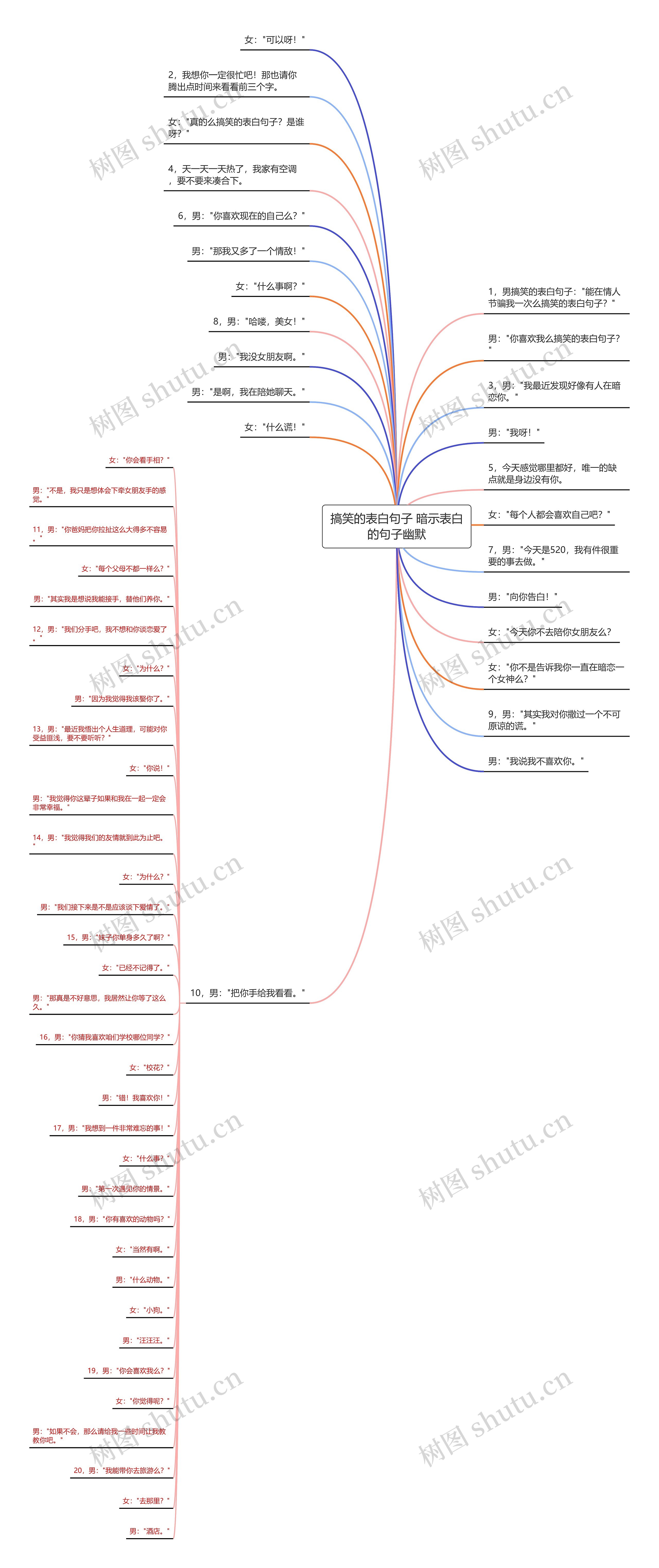 搞笑的表白句子 暗示表白的句子幽默思维导图