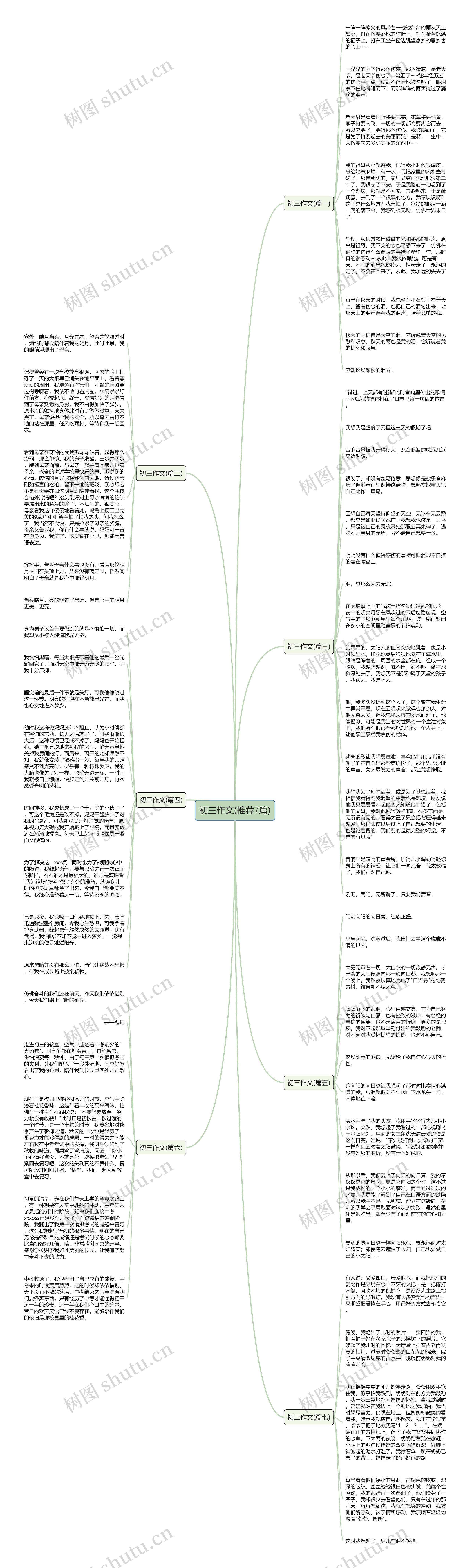 初三作文(推荐7篇)思维导图