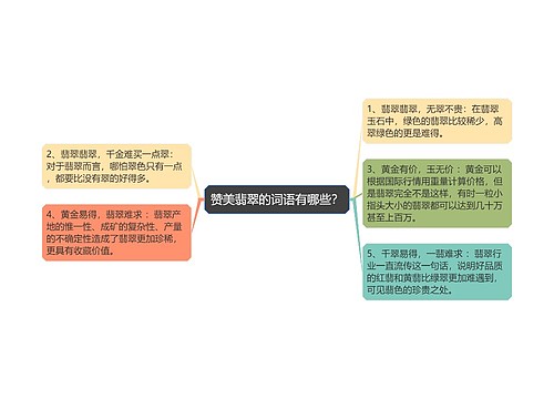 赞美翡翠的词语有哪些？