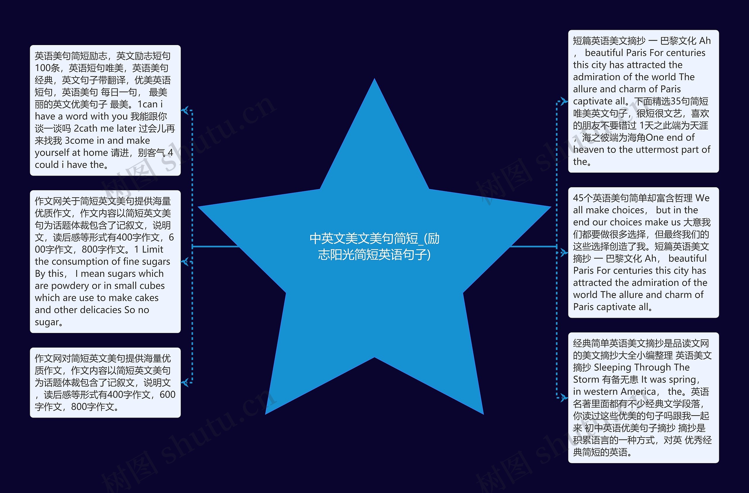 中英文美文美句简短_(励志阳光简短英语句子)